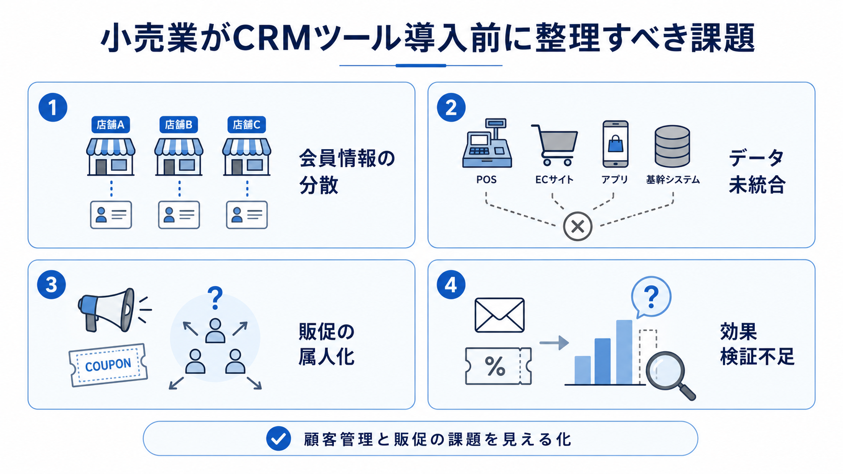 小売業がCRMツール導入前に整理すべき顧客管理・販促の課題