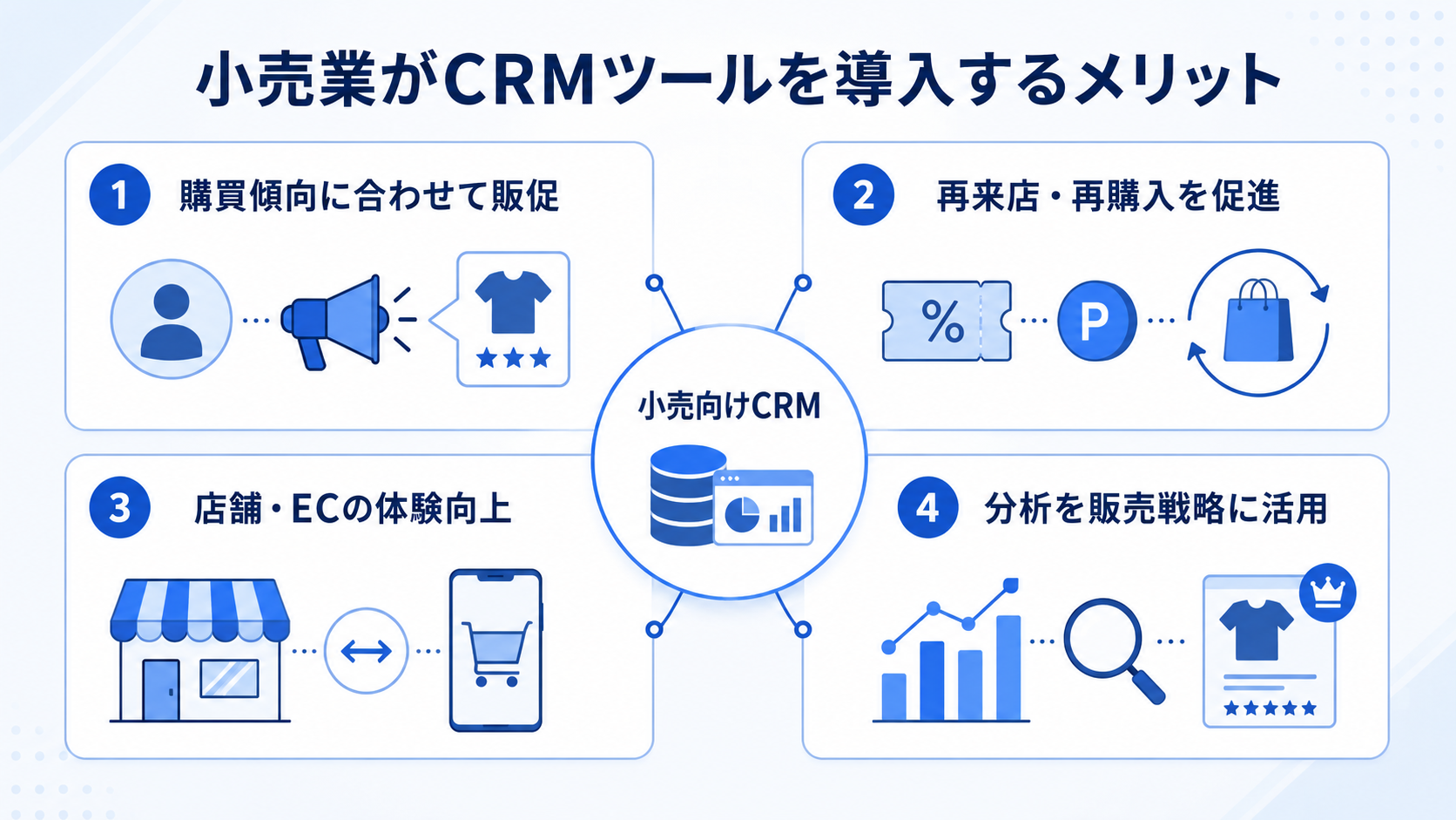 小売業がCRMツールを導入するメリット