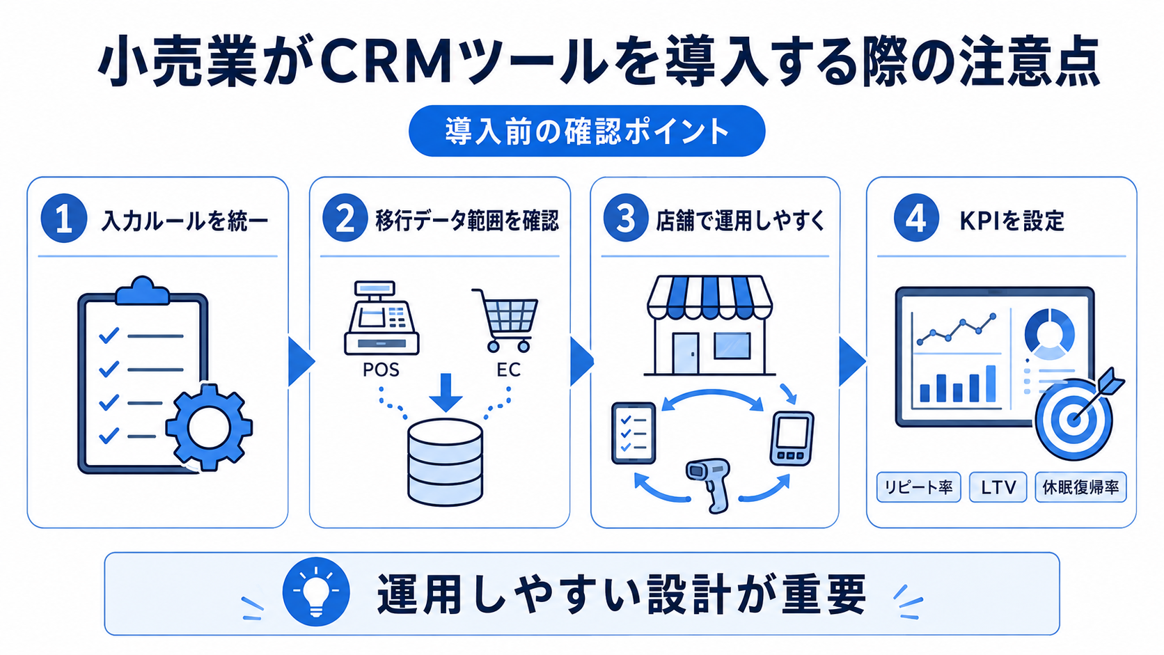 小売業がCRMツールを導入する際の注意点