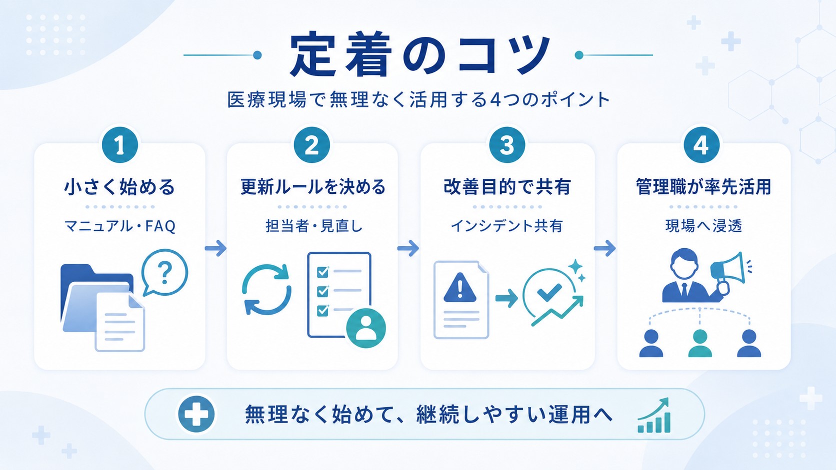 医療現場にナレッジマネジメントシステムを定着させるコツ
