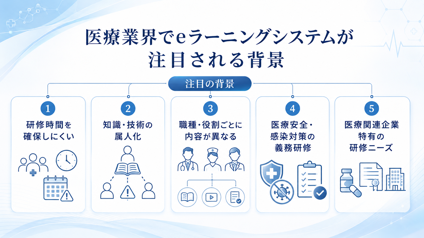 医療業界でeラーニングシステムが注目される背景