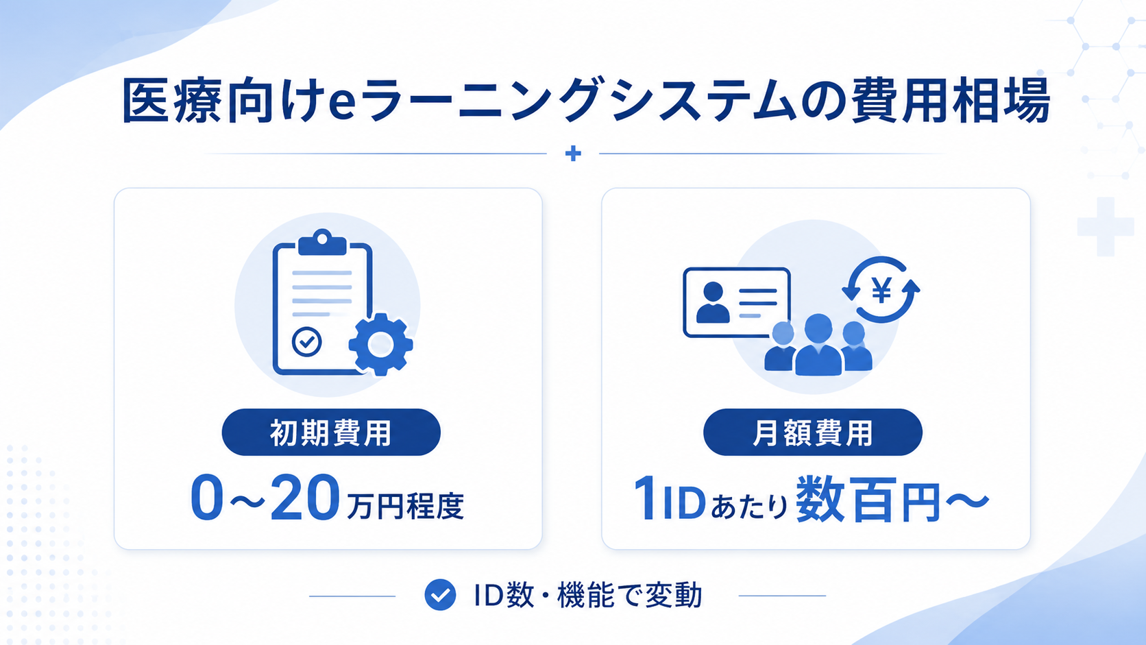 医療向けeラーニングシステムの費用相場