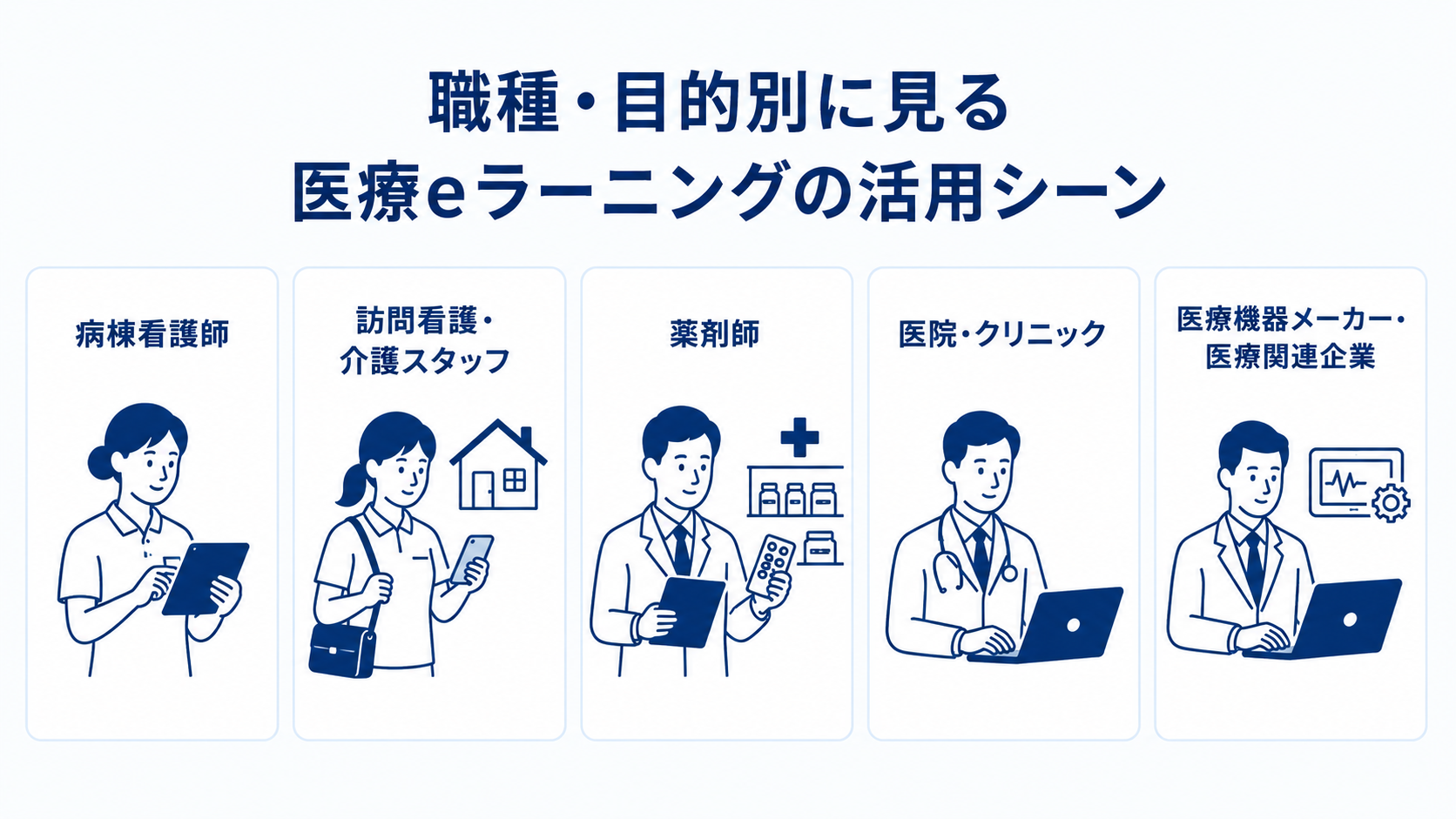 職種・目的別に見る医療eラーニングの活用シーン