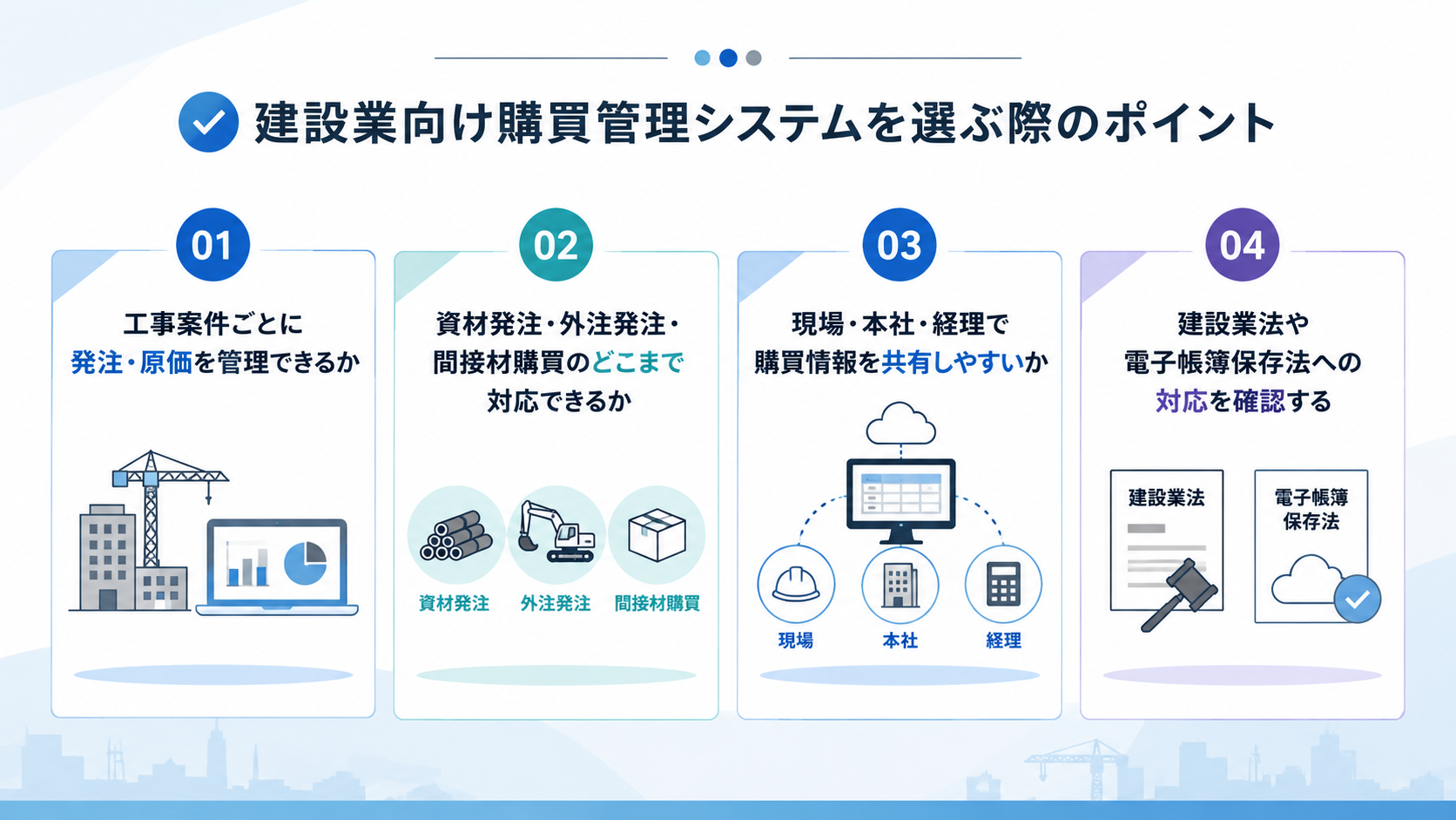 建設業向け購買管理システムを選ぶ際のポイント