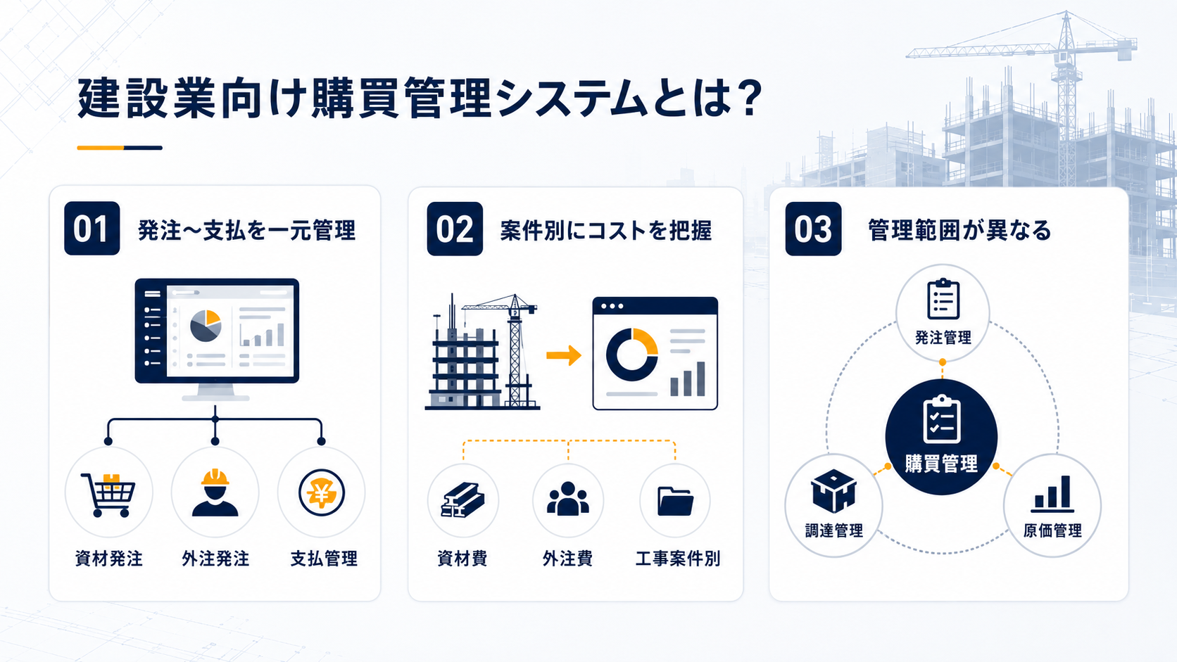 建設業向け購買管理システムとは？