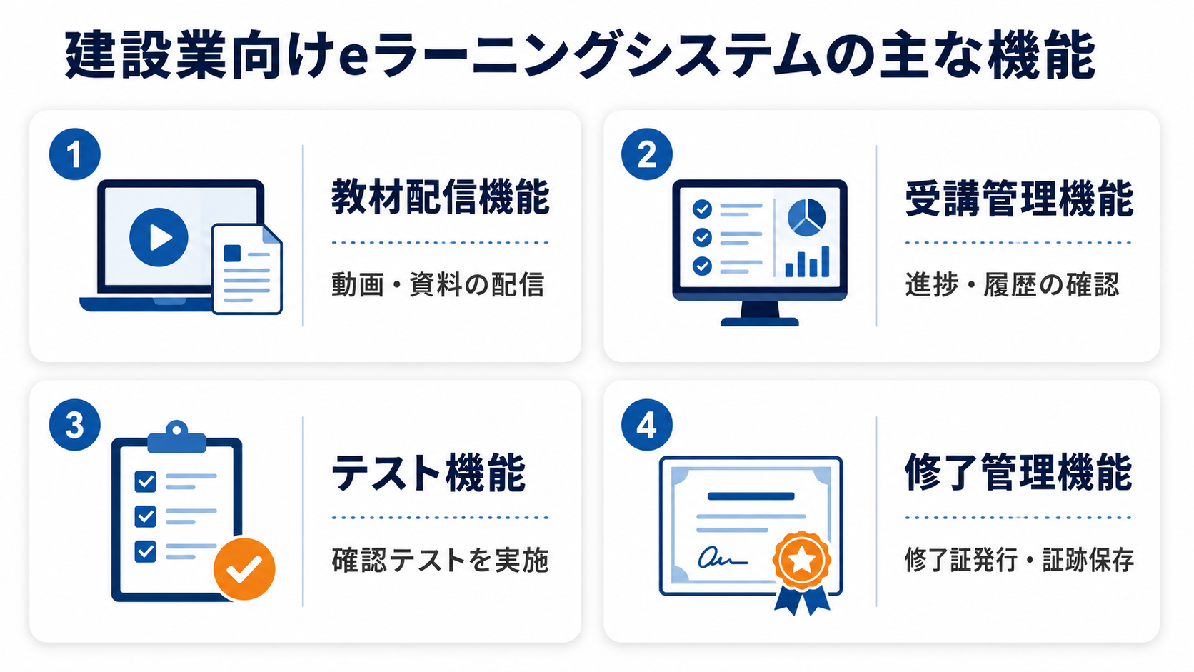 建設業向けeラーニングシステムの主な機能
