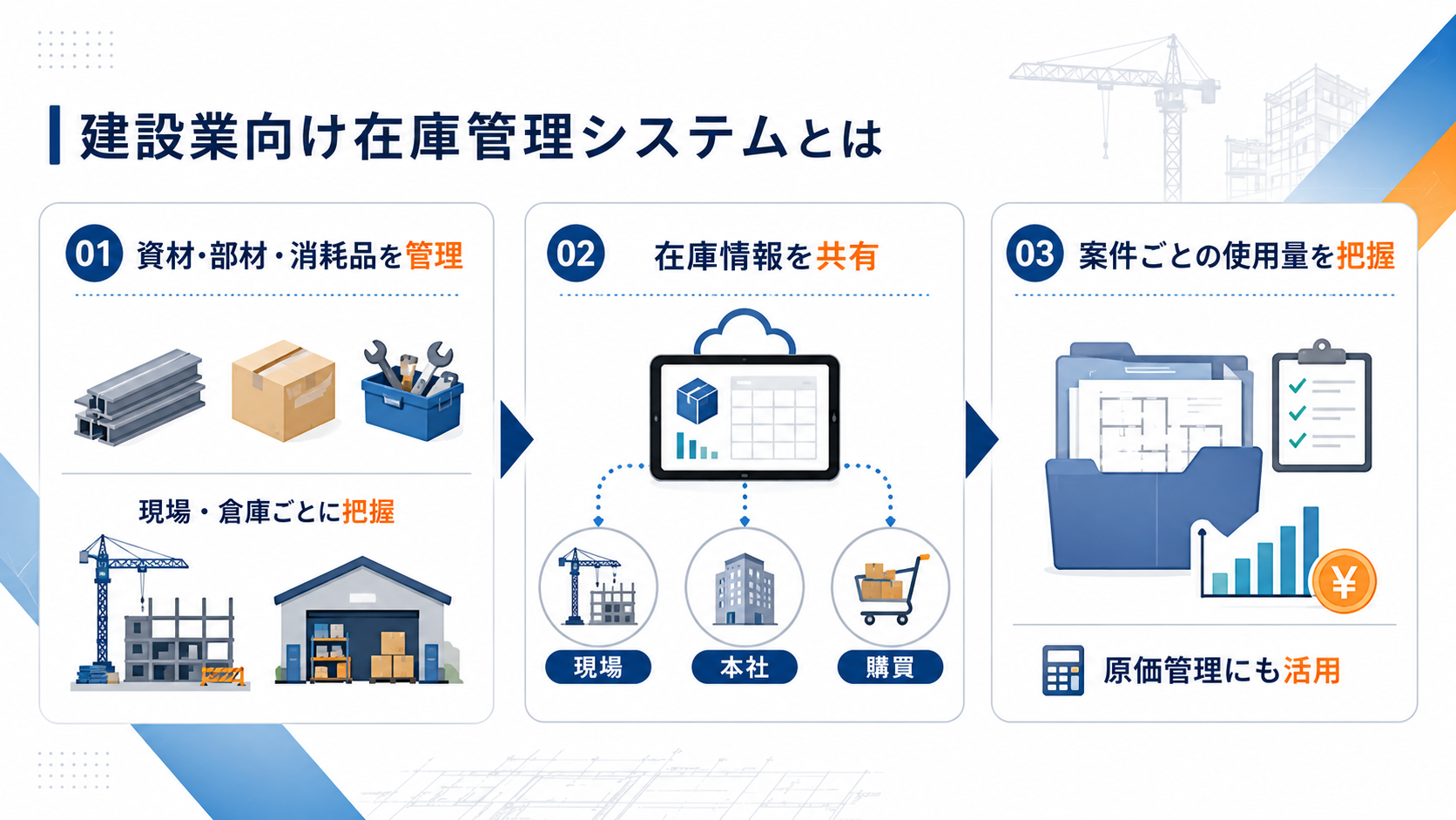 建設業向け在庫管理システムとは