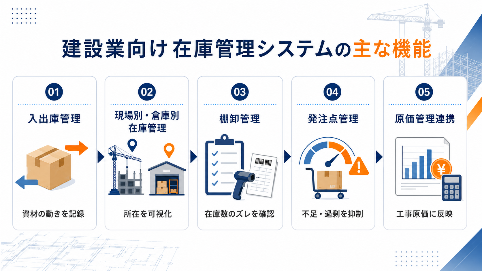 建設業向け在庫管理システムの主な機能