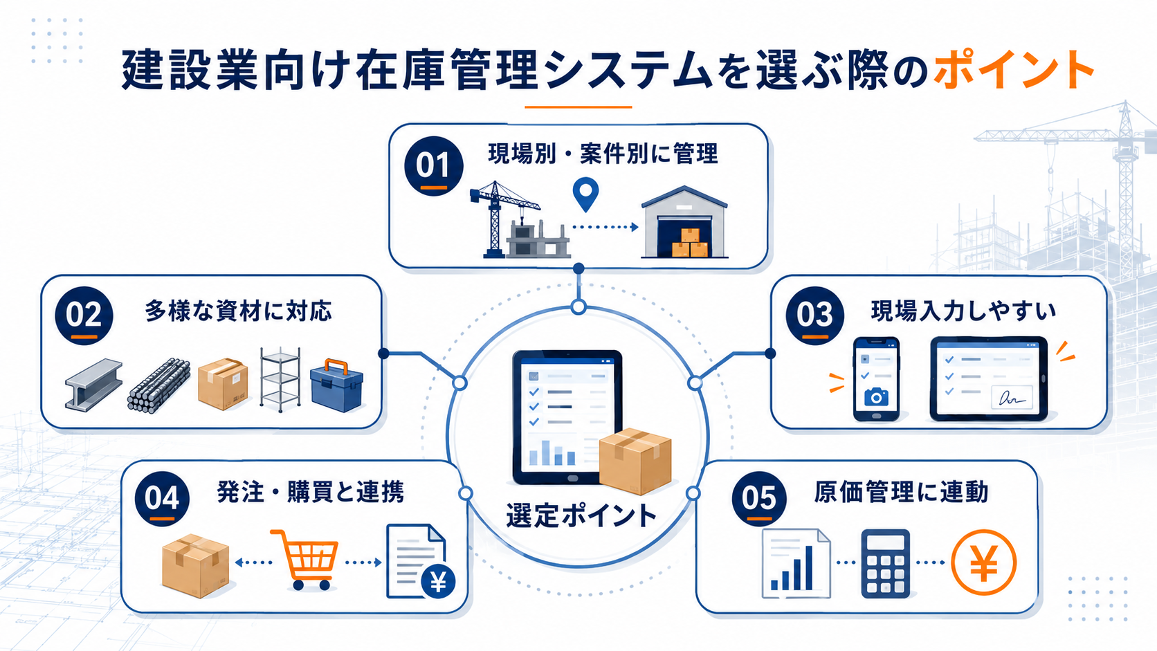 建設業向け在庫管理システムを選ぶ際のポイント