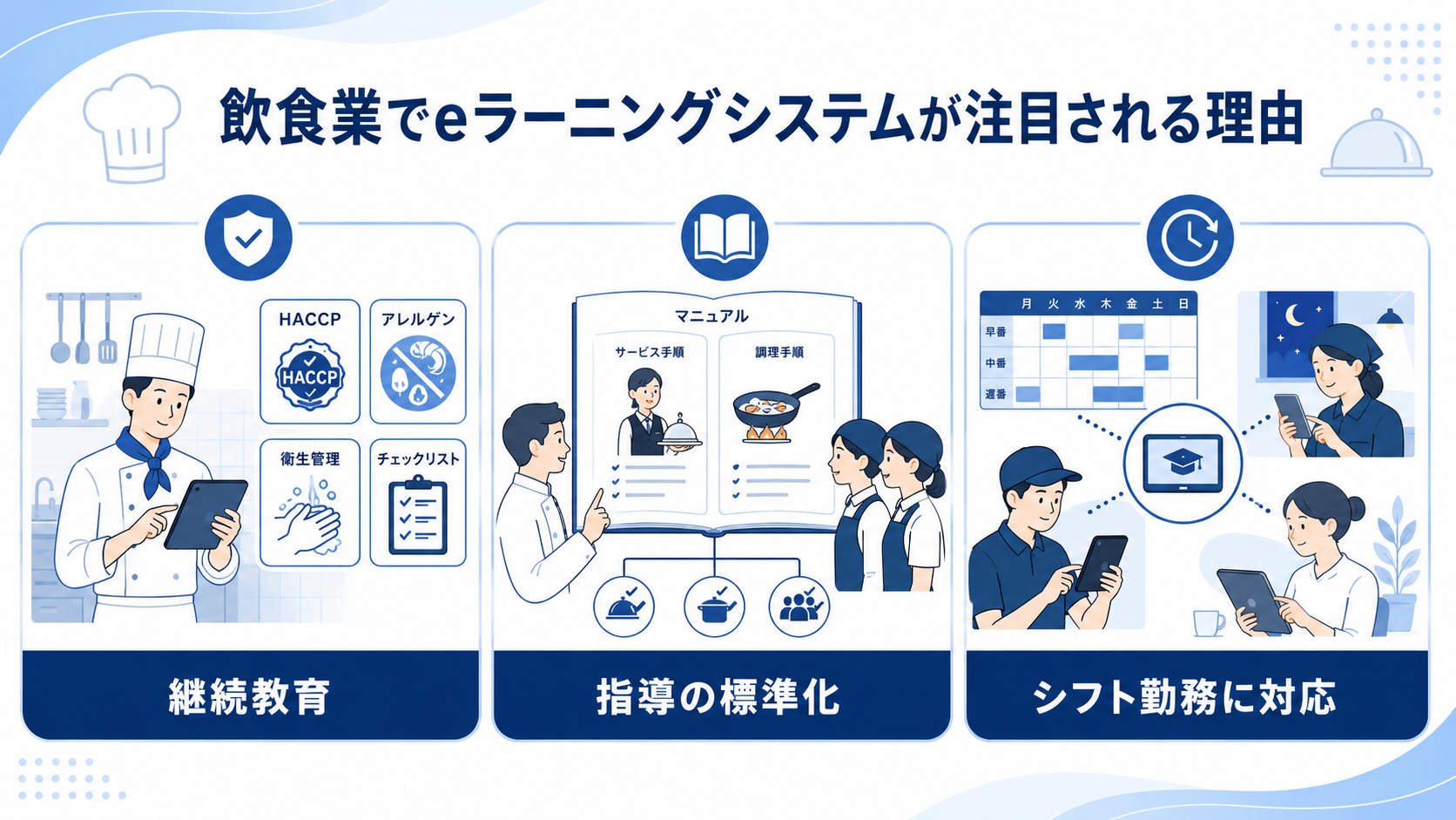 飲食業でeラーニングシステムが注目される理由