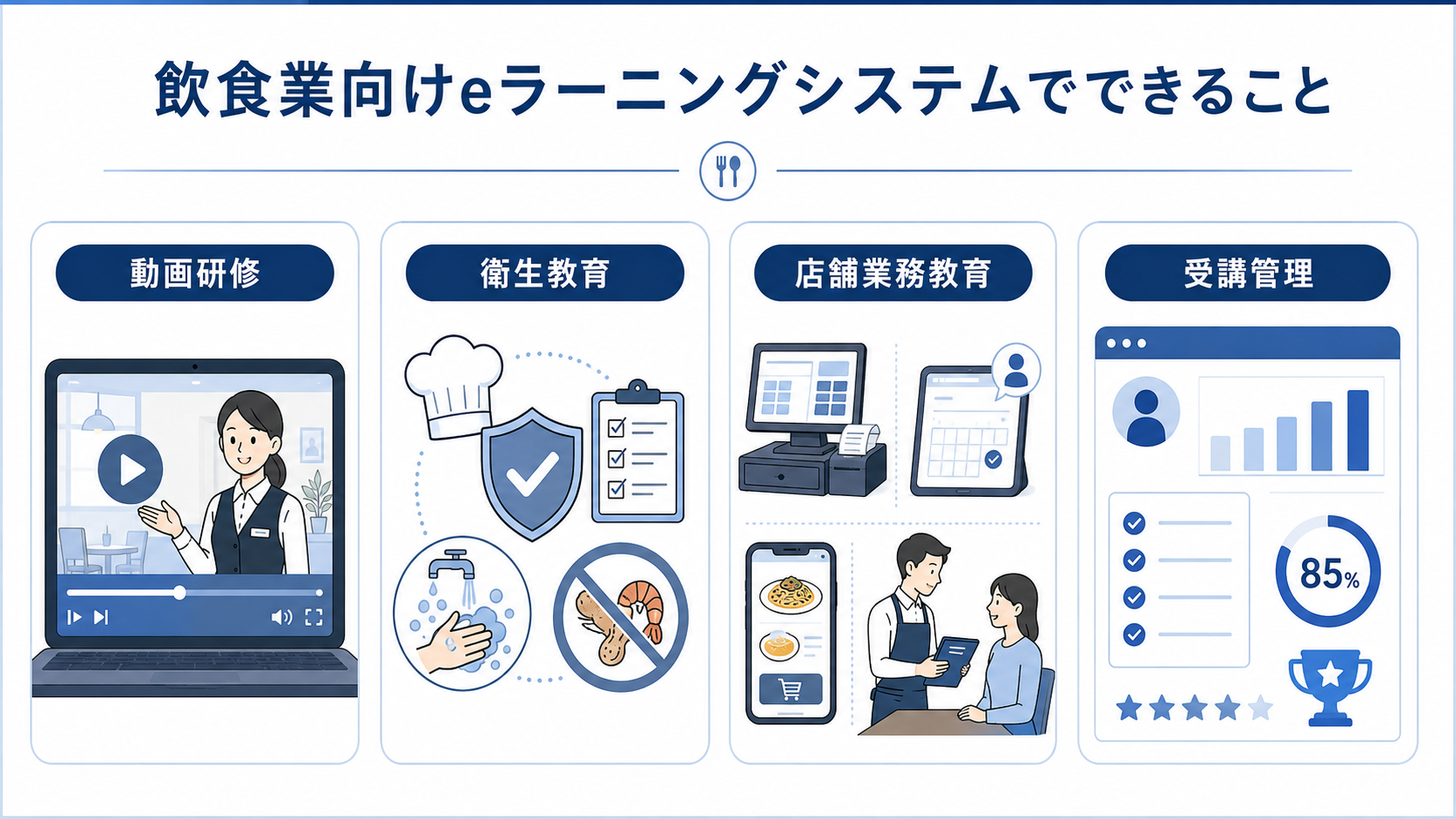 飲食業向けeラーニングシステムでできること