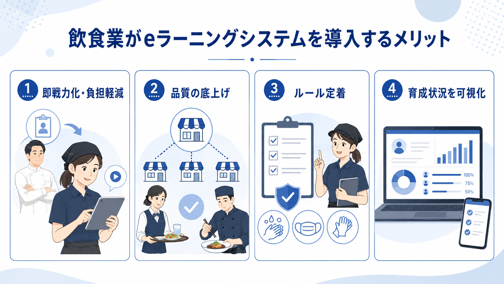 飲食業がeラーニングシステムを導入するメリット