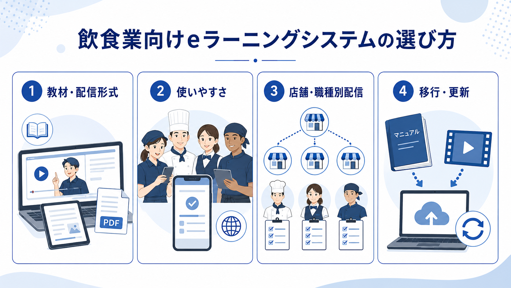 飲食業向けeラーニングシステムの選び方