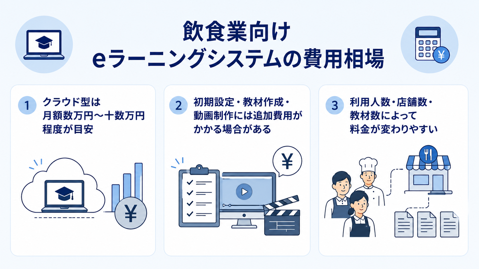 飲食業向けeラーニングシステムの費用相場