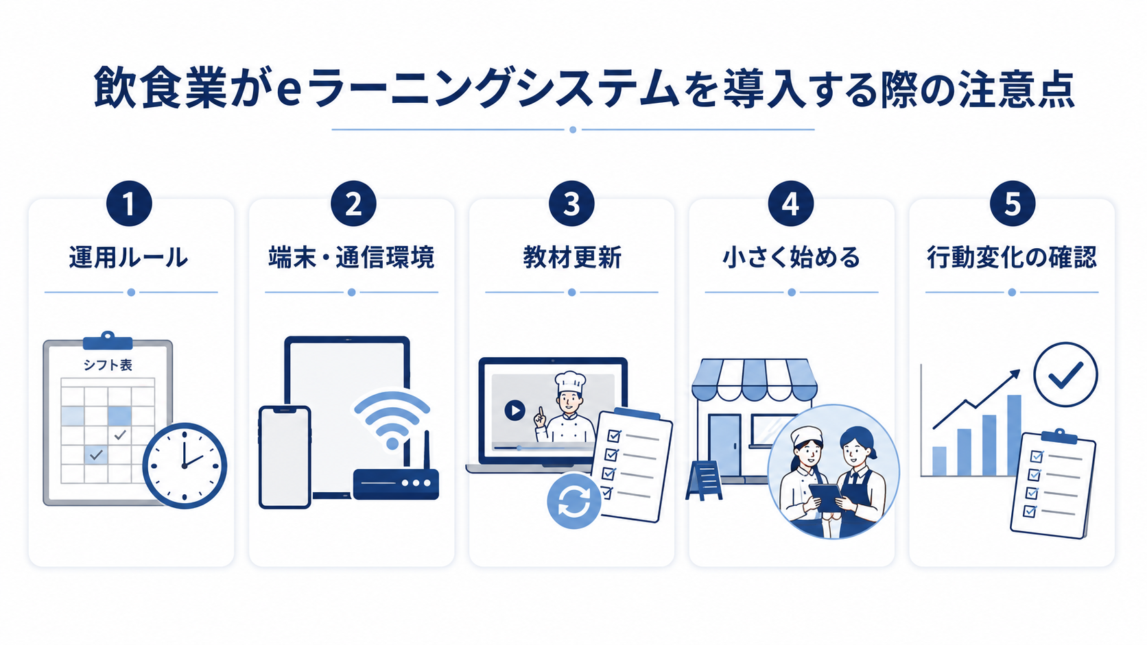 飲食業がeラーニングシステムを導入する際の注意点