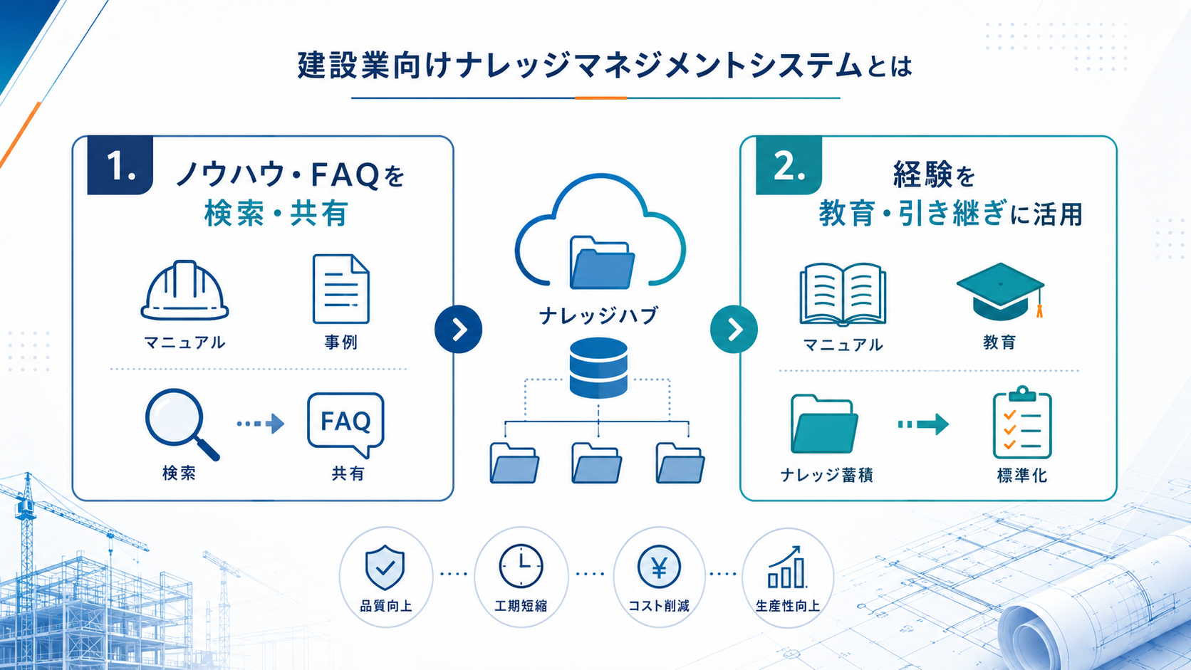 建設業向けナレッジマネジメントシステムとは
