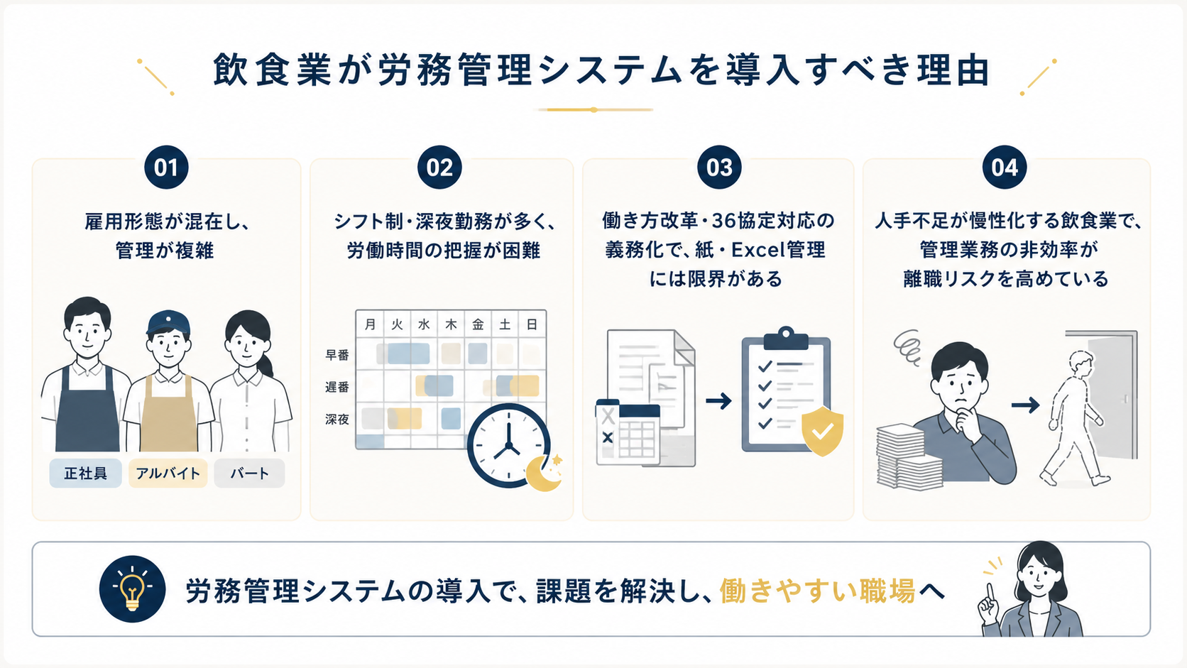 飲食業が労務管理システムを導入すべき理由