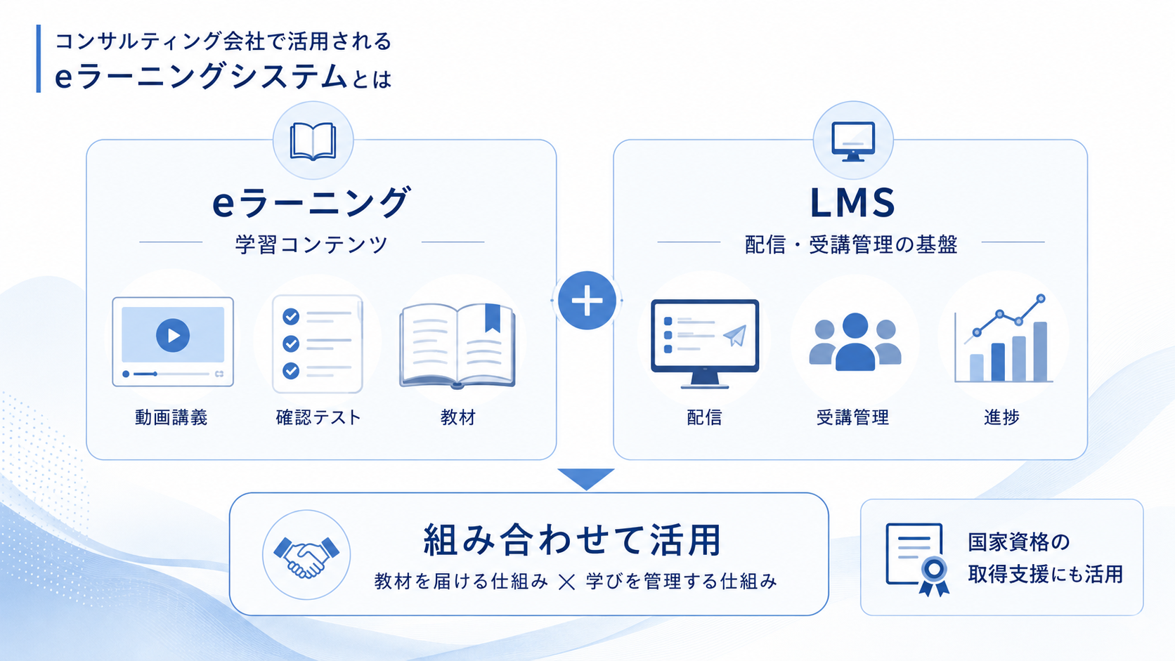 コンサルティング会社で活用されるeラーニングシステムとは