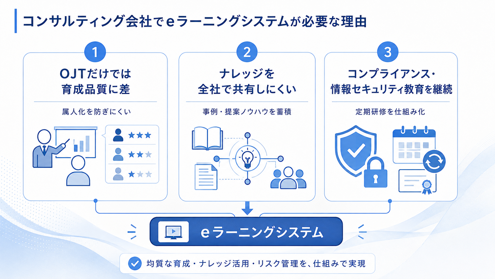 コンサルティング会社でeラーニングシステムが必要な理由