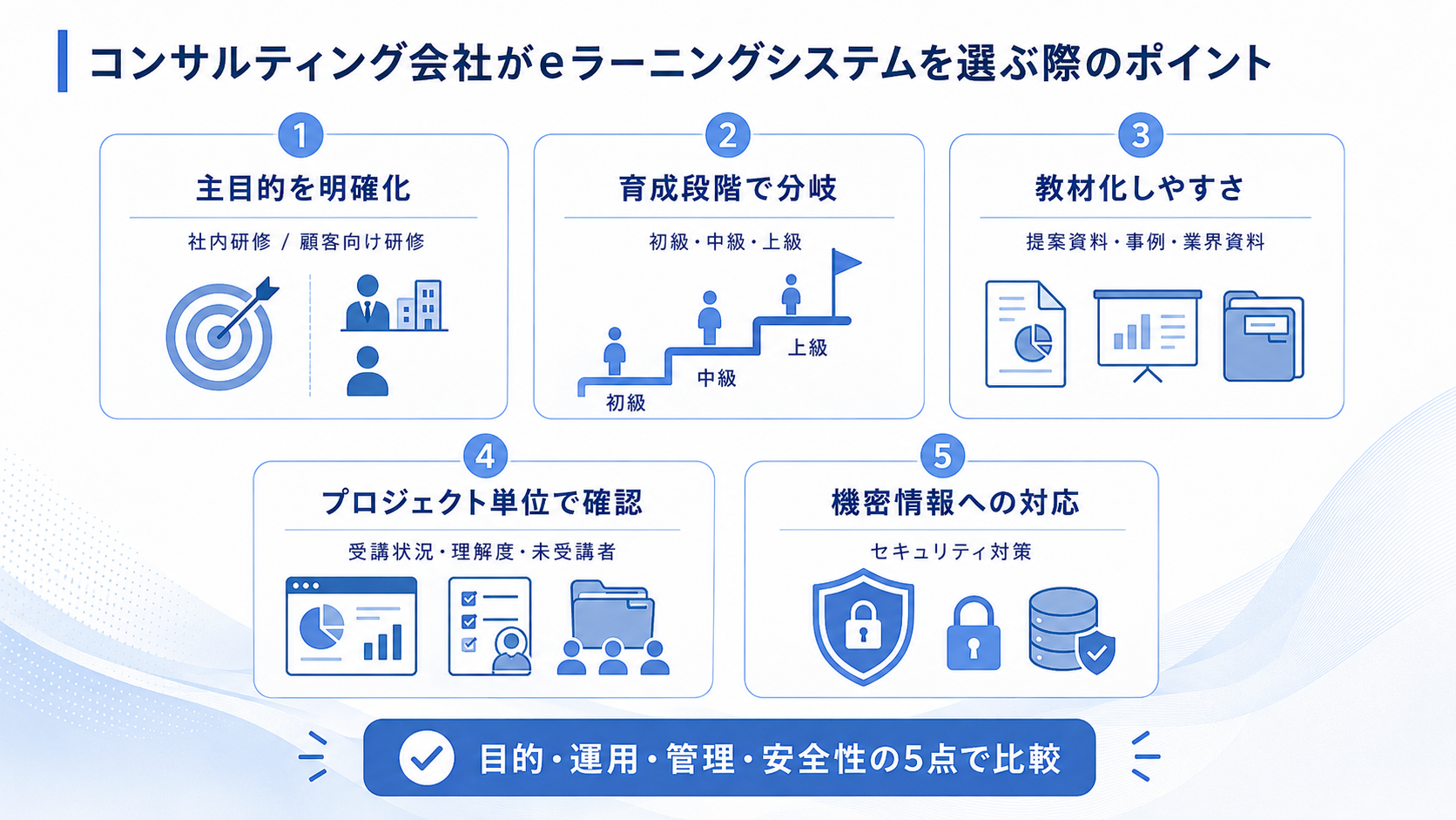 コンサルティング会社がeラーニングシステムを選ぶ際のポイント
