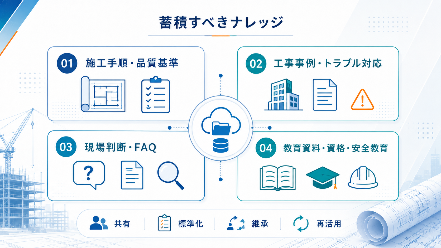 建設業で蓄積すべきナレッジの種類