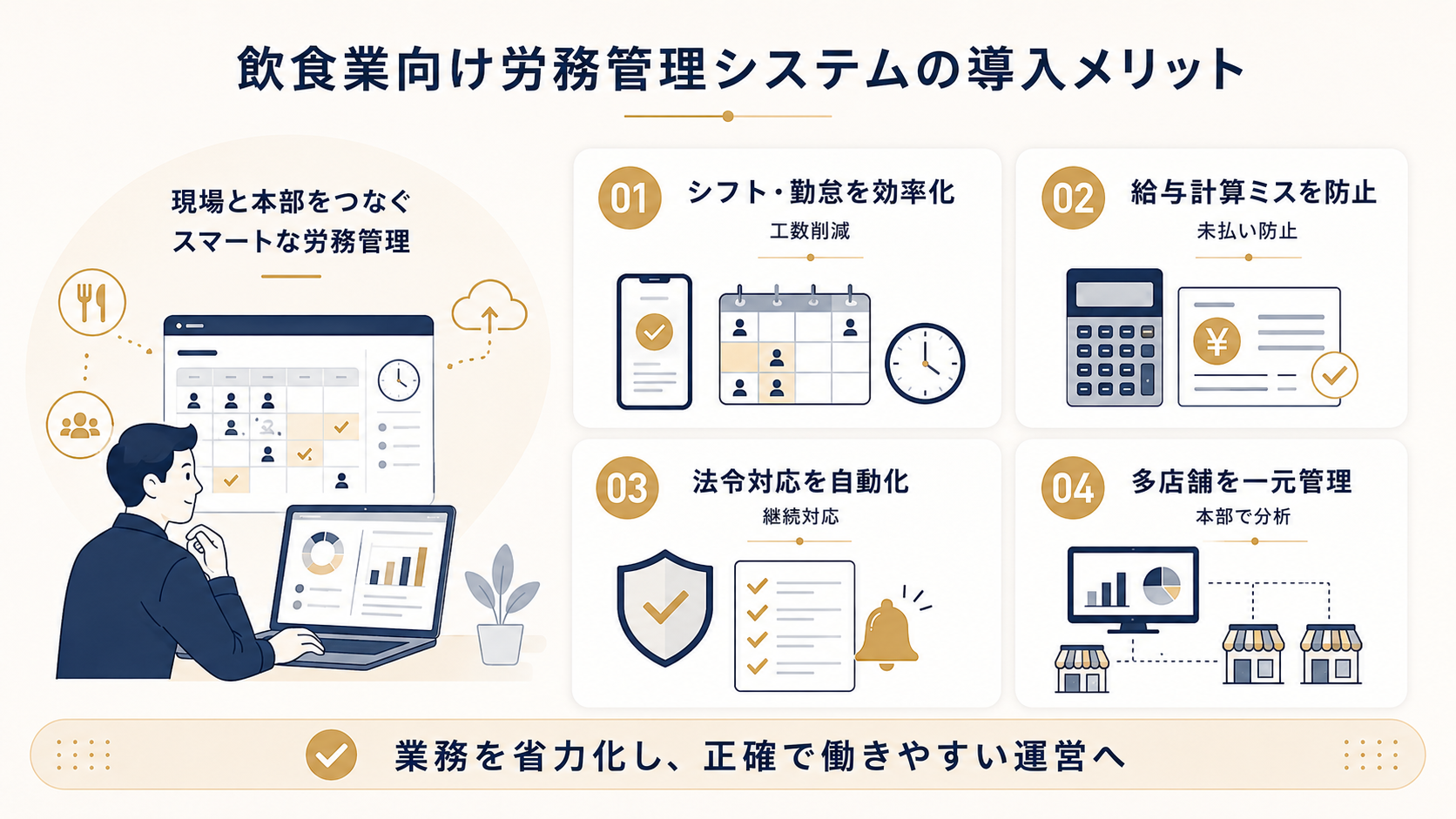 飲食業向け労務管理システムの導入メリット
