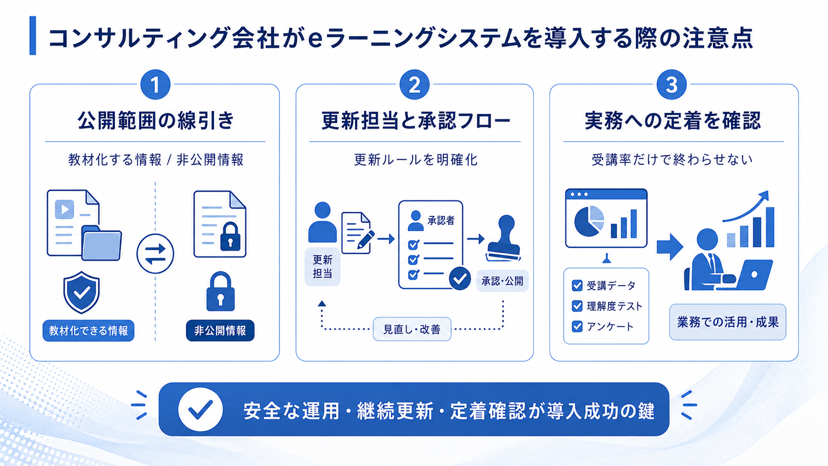 コンサルティング会社がeラーニングシステムを導入する際の注意点