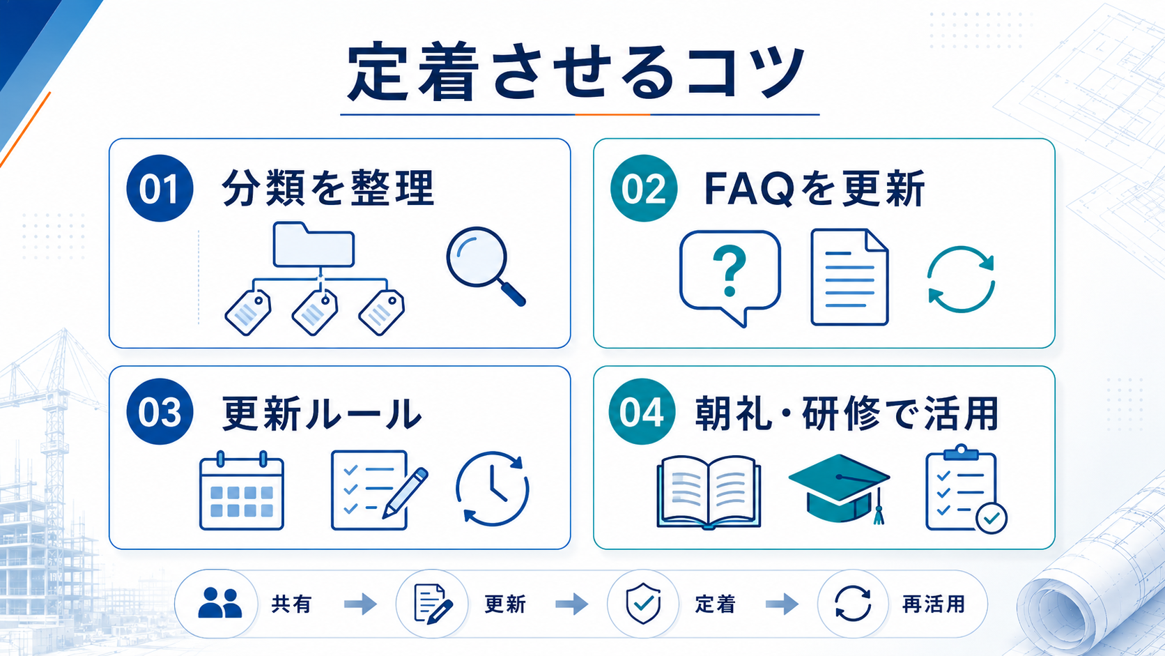 建設業でナレッジマネジメントを定着させるコツ