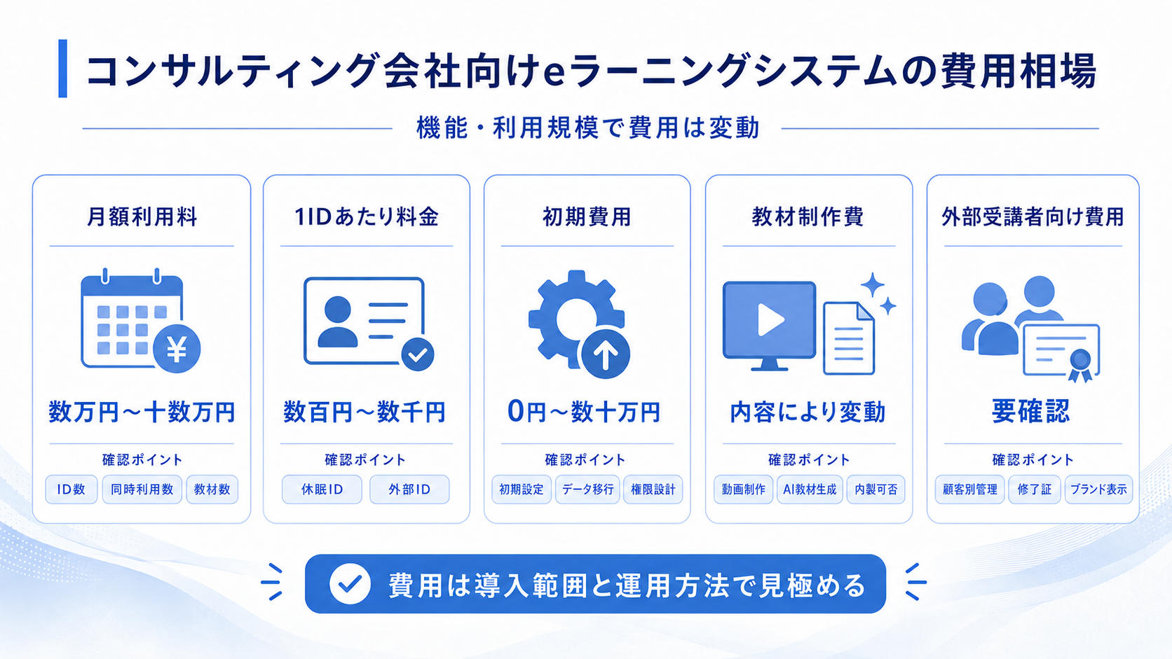 コンサルティング会社向けeラーニングシステムの費用相場