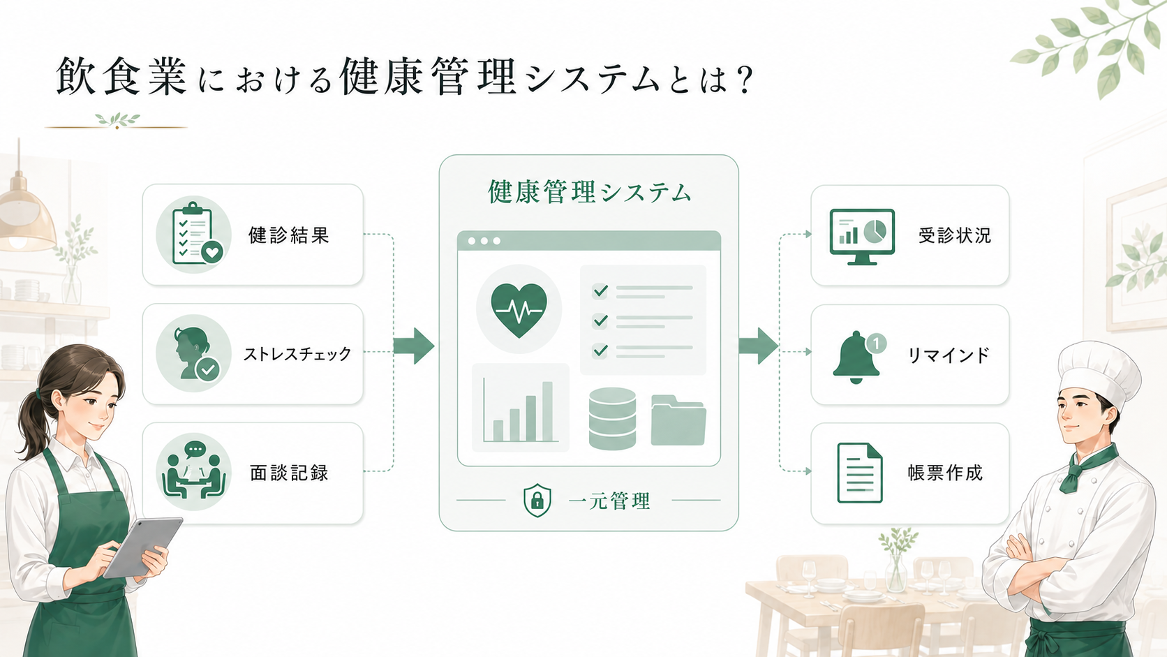 飲食業における健康管理システムとは？