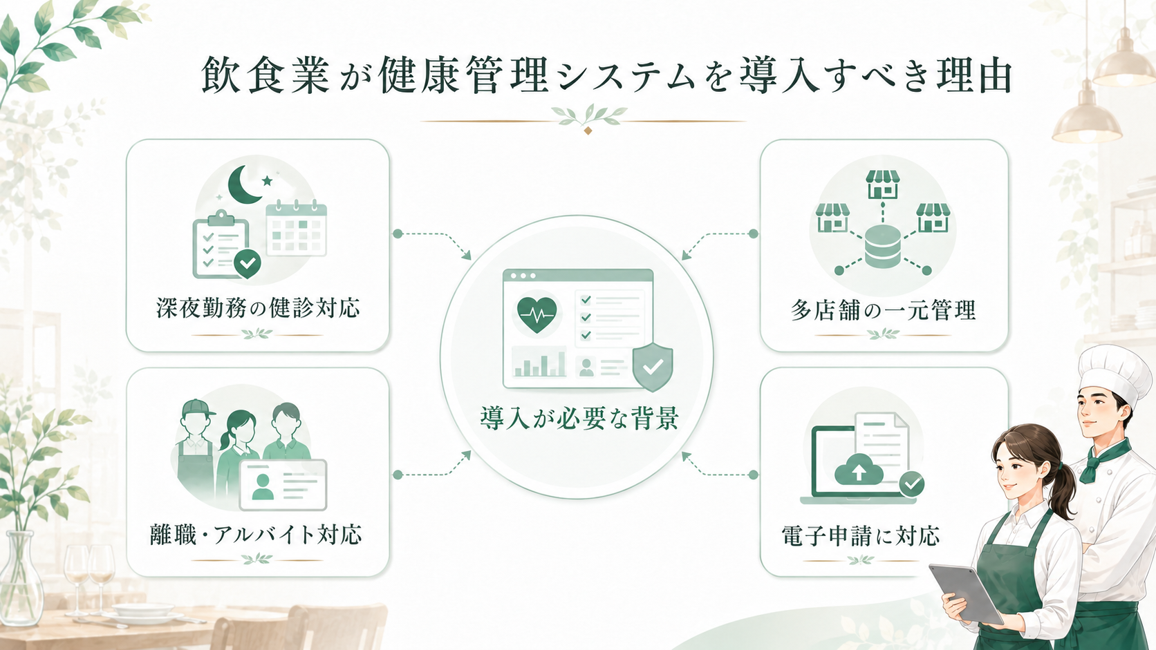 飲食業が健康管理システムを導入すべき理由
