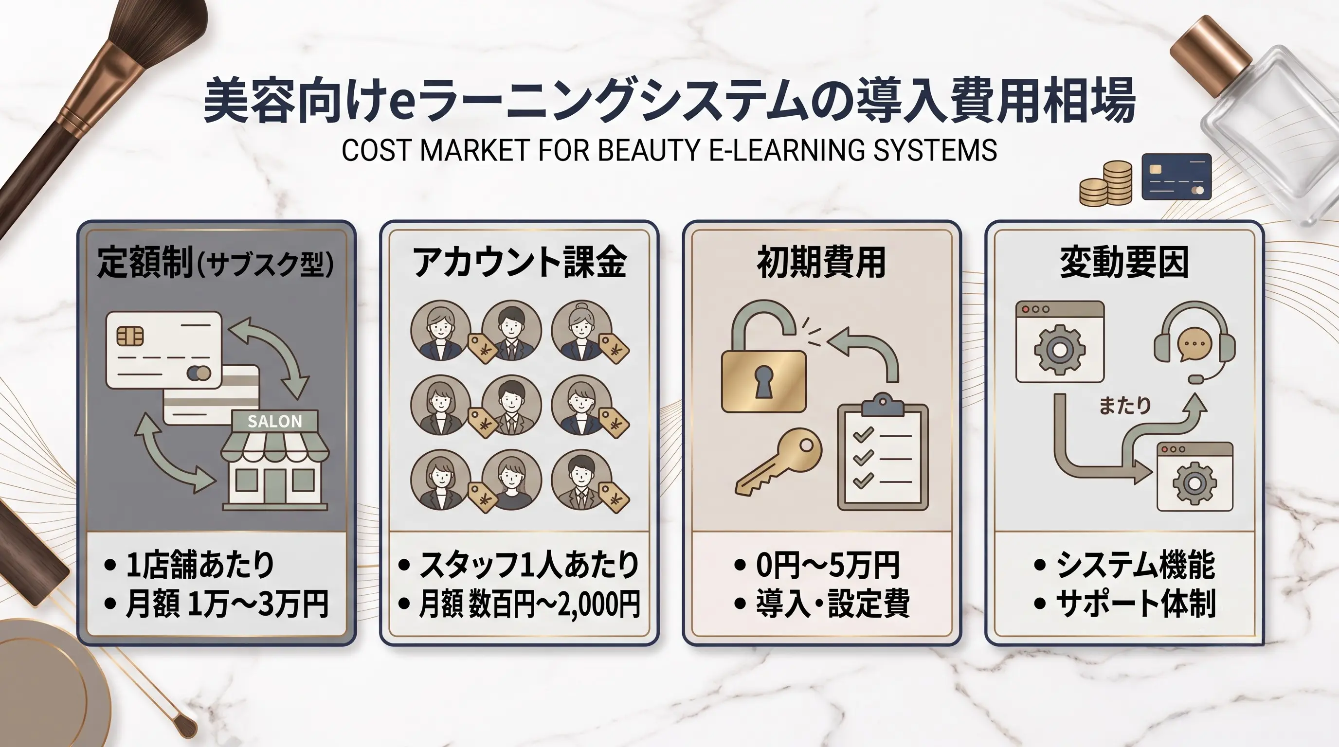 美容向けeラーニングシステムの導入費用相場