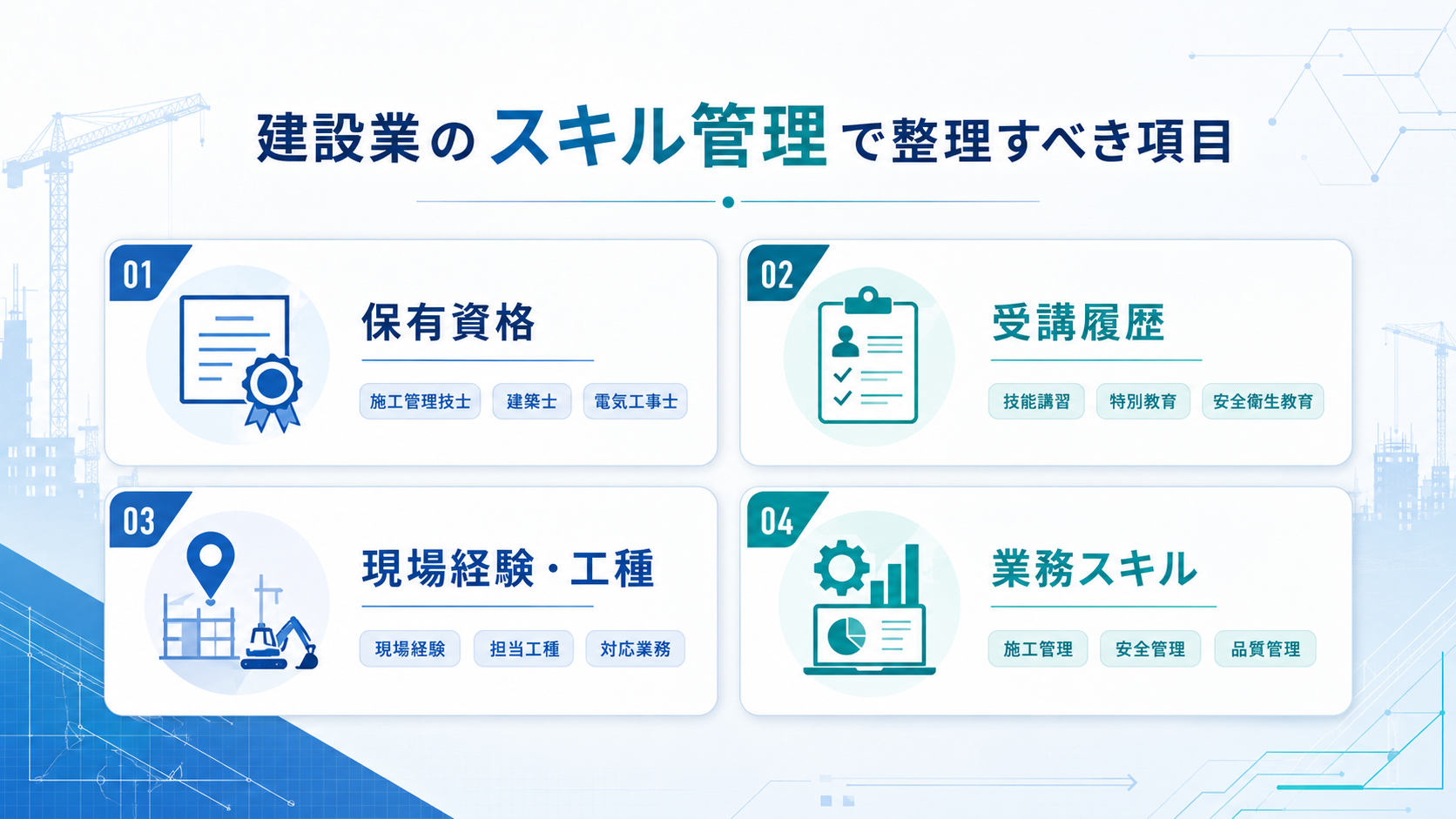 建設業のスキル管理で整理すべき項目
