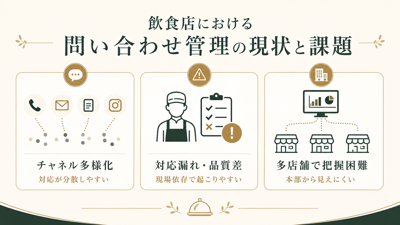 飲食店における問い合わせ管理の現状と課題
