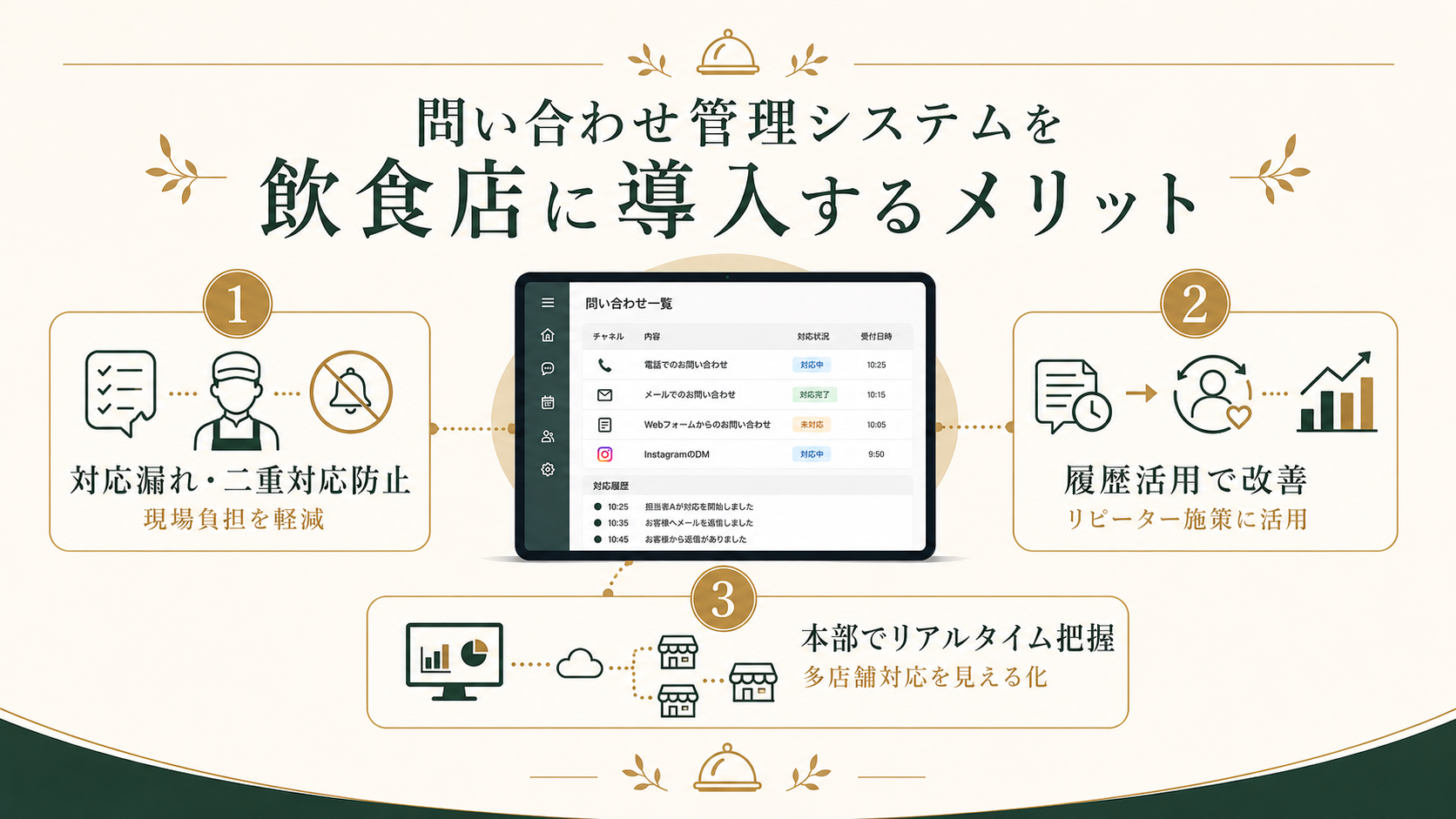 問い合わせ管理システムを飲食店に導入するメリット
