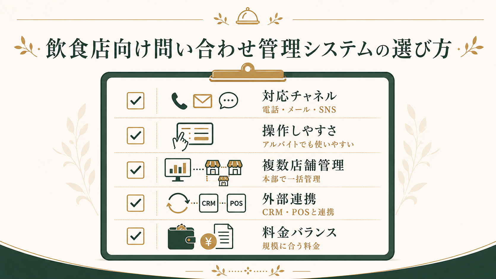 飲食業向け問い合わせ管理システムの選び方