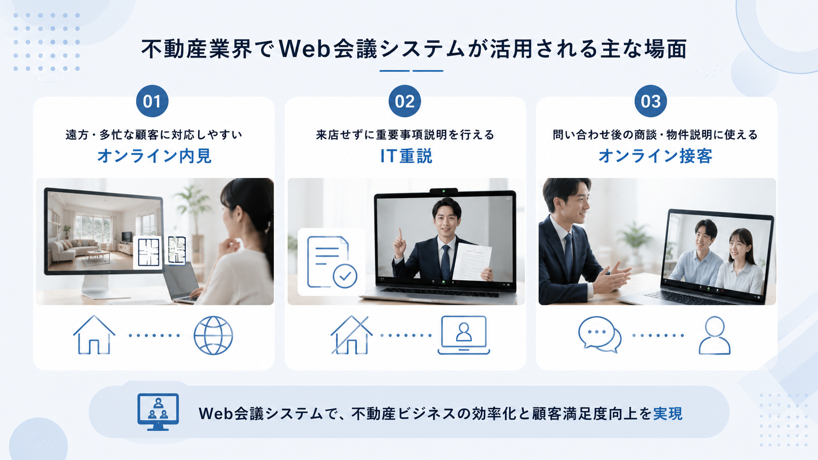 不動産業界でWeb会議システムが活用される主な場面