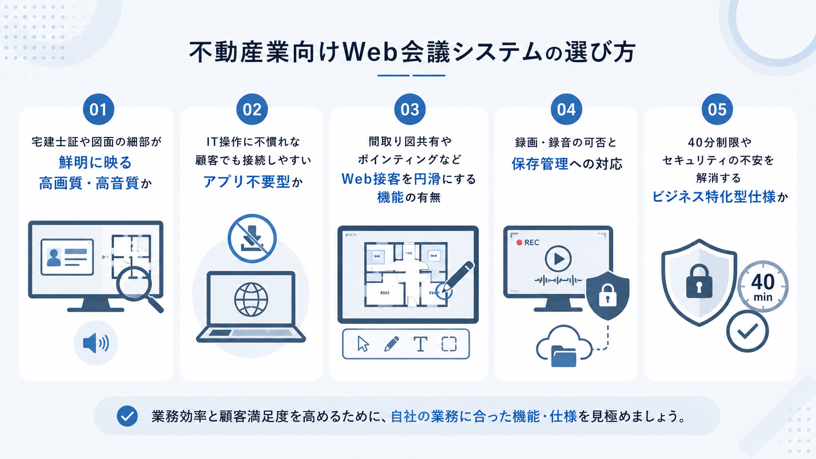不動産業向けWeb会議システムの選び方