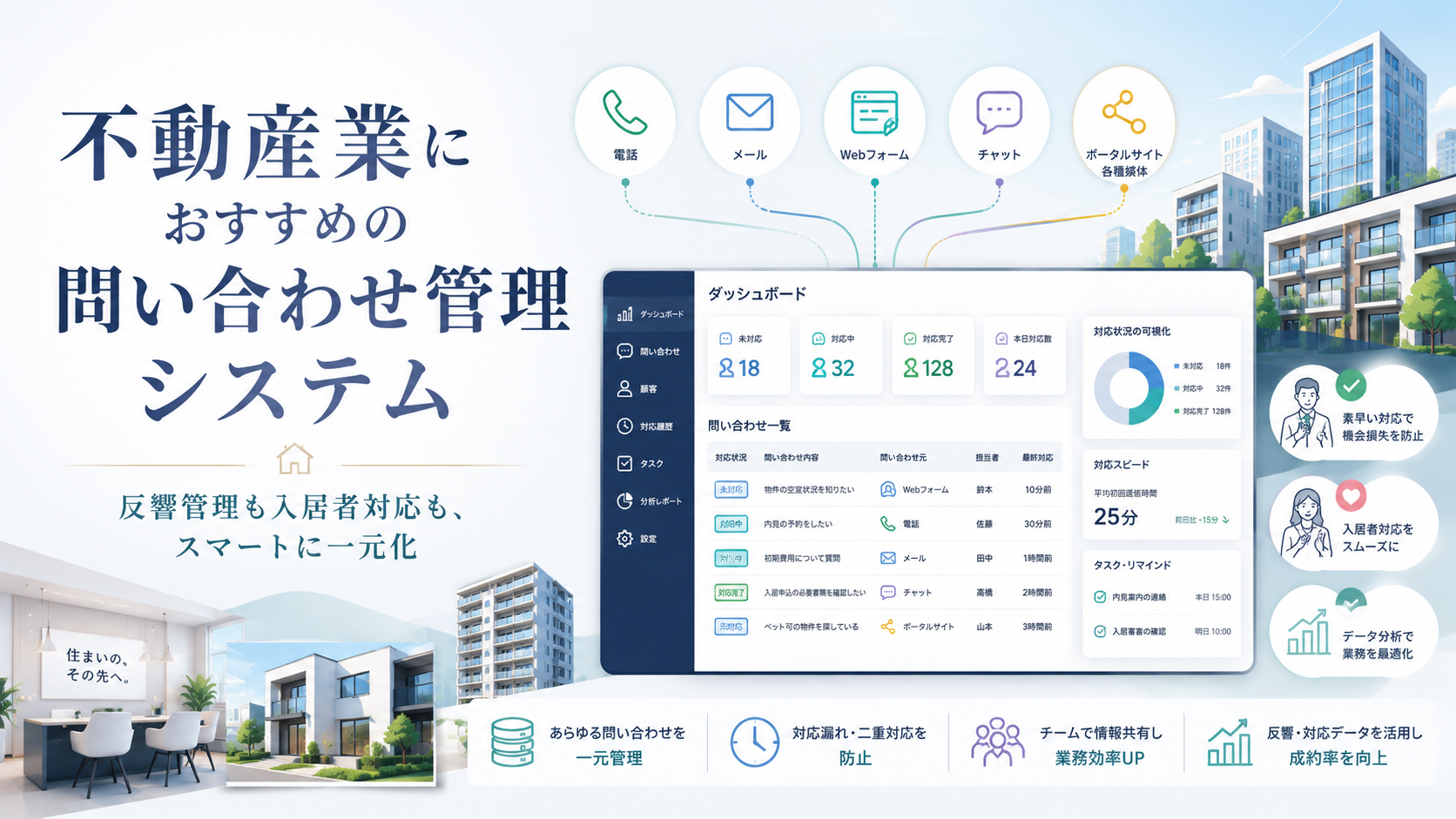 不動産業向けのおすすめ問い合わせ管理システム8選