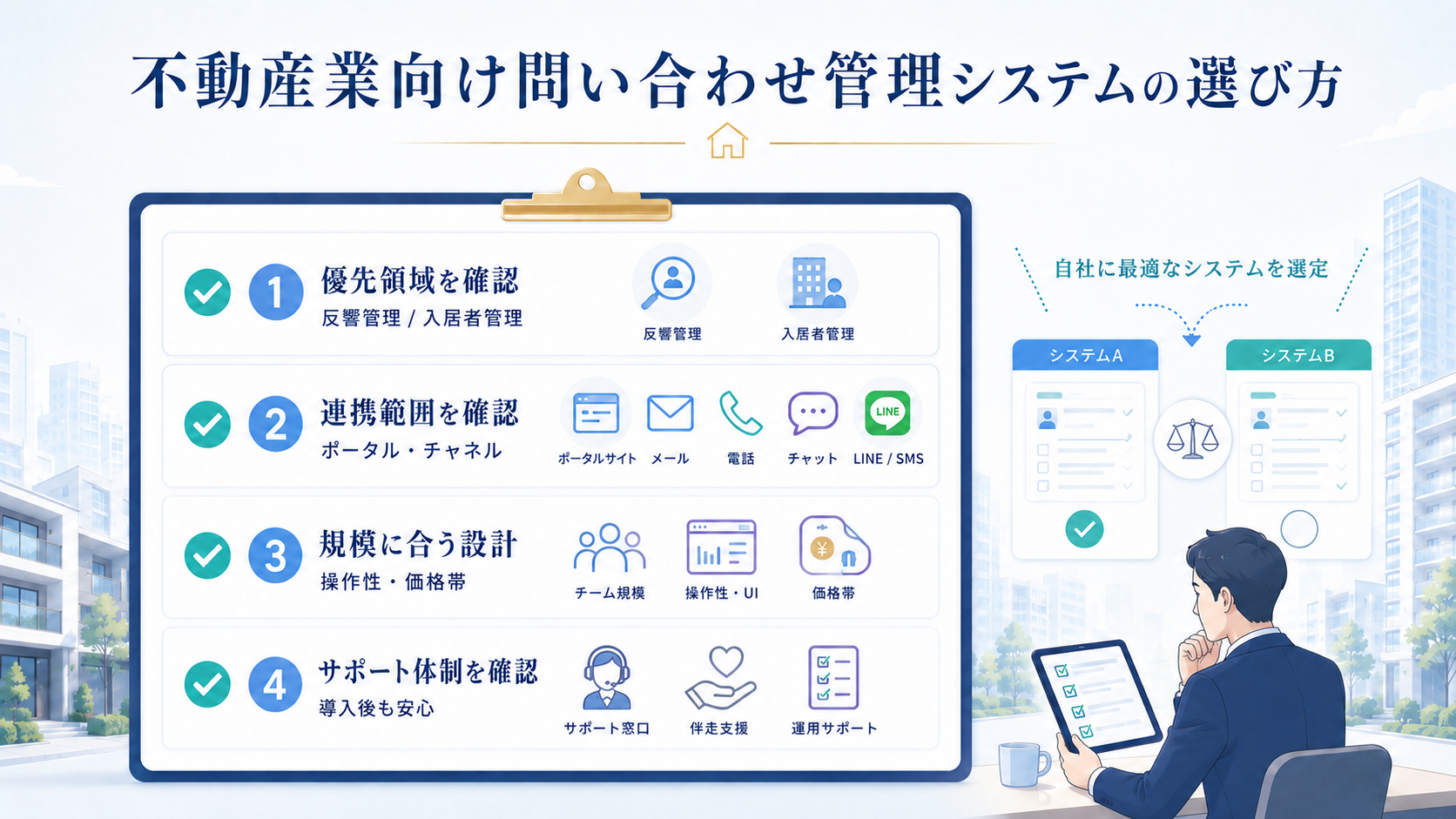 不動産業向け問い合わせ管理システムの選び方