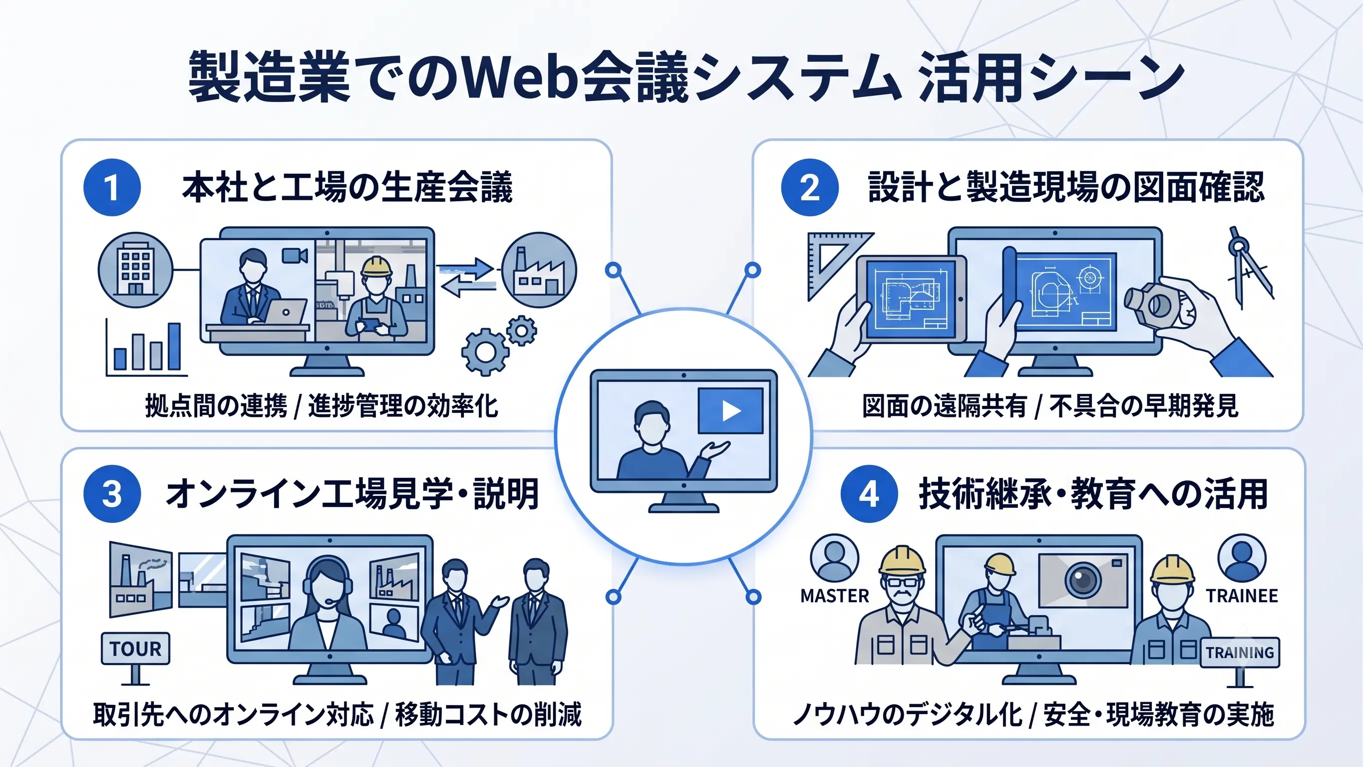 製造業でWeb会議システムを活用できる主なシーン
