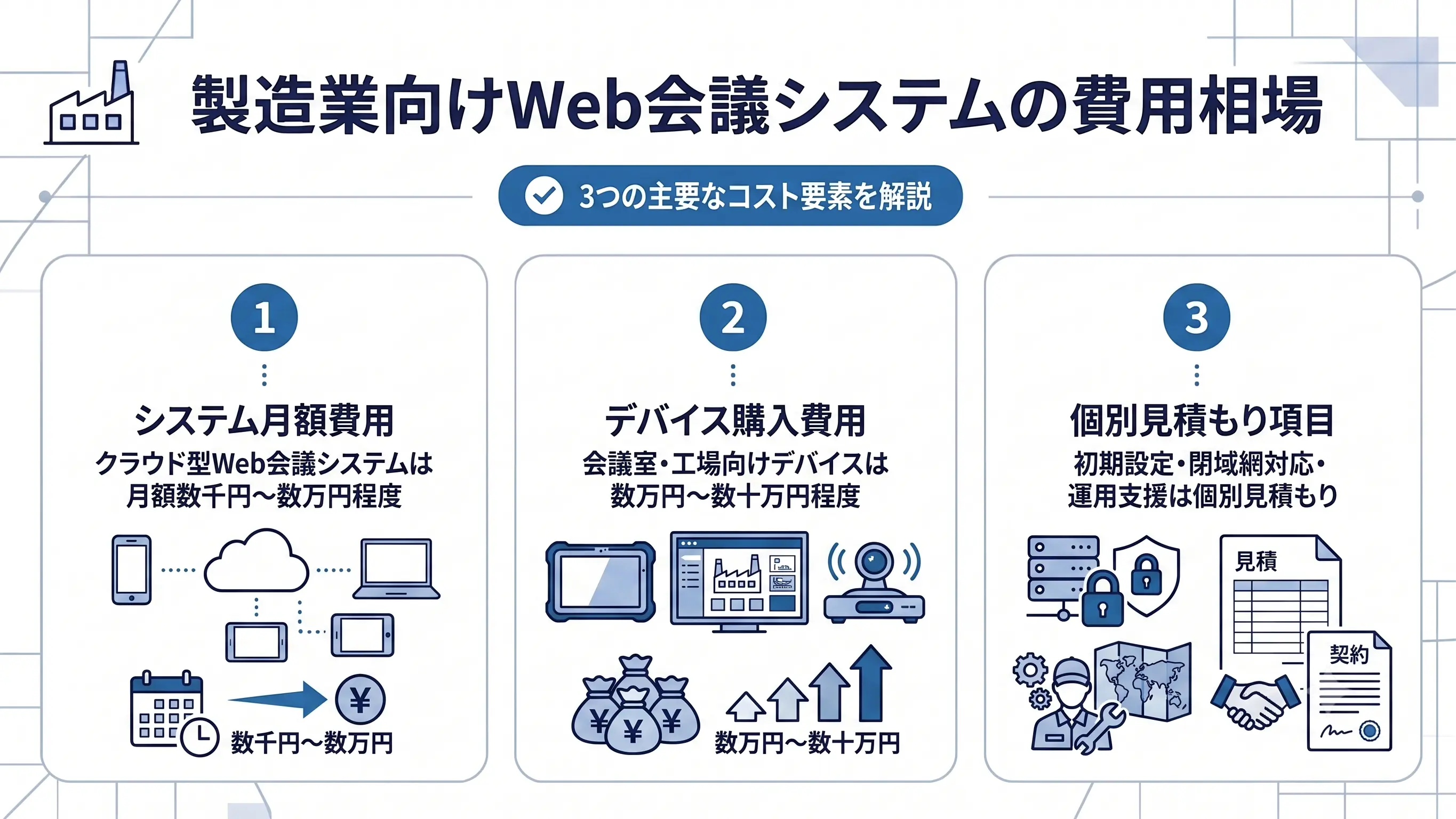 製造業向けWeb会議システムの費用相場