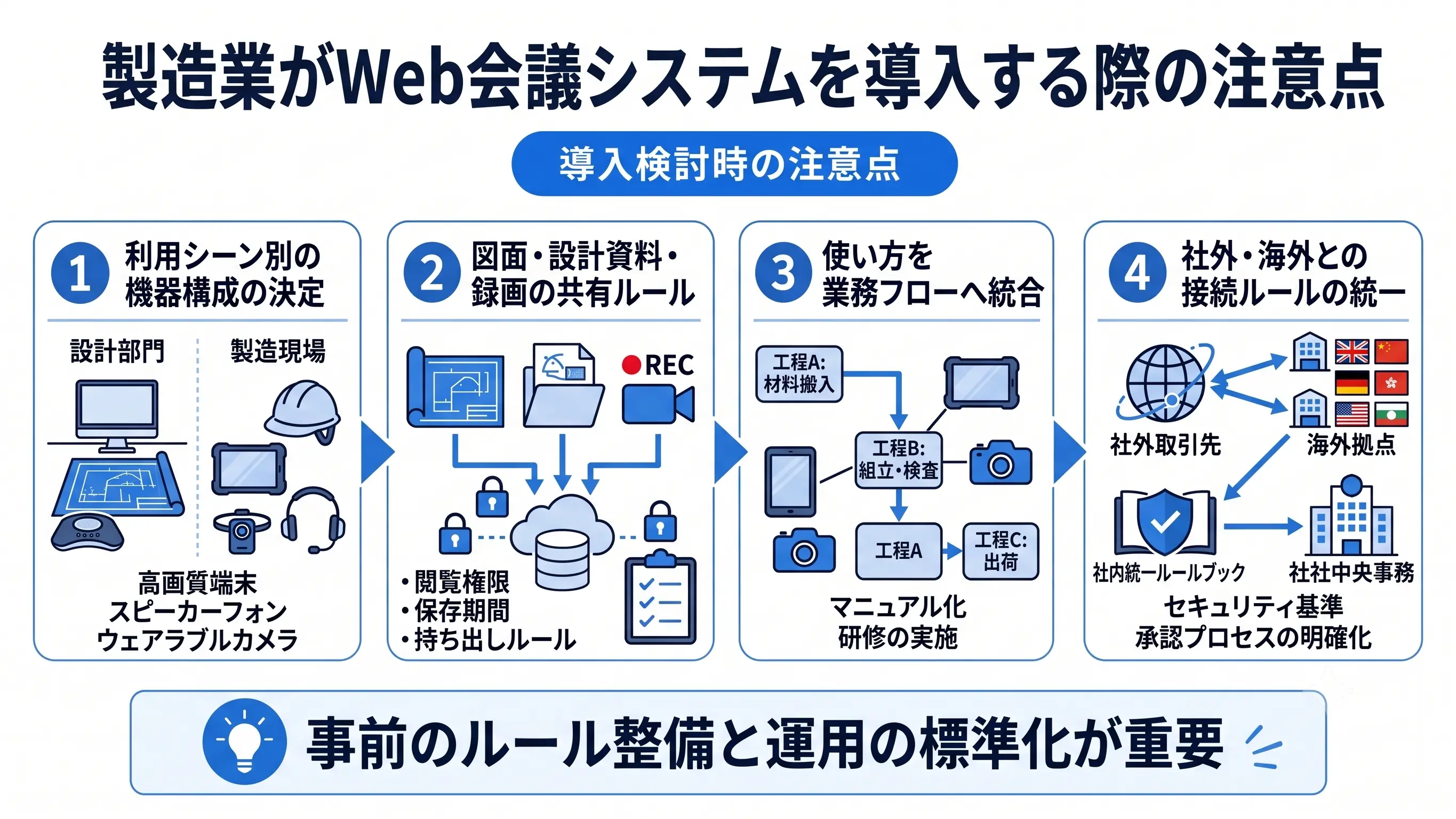 製造業がWeb会議システムを導入する際の注意点