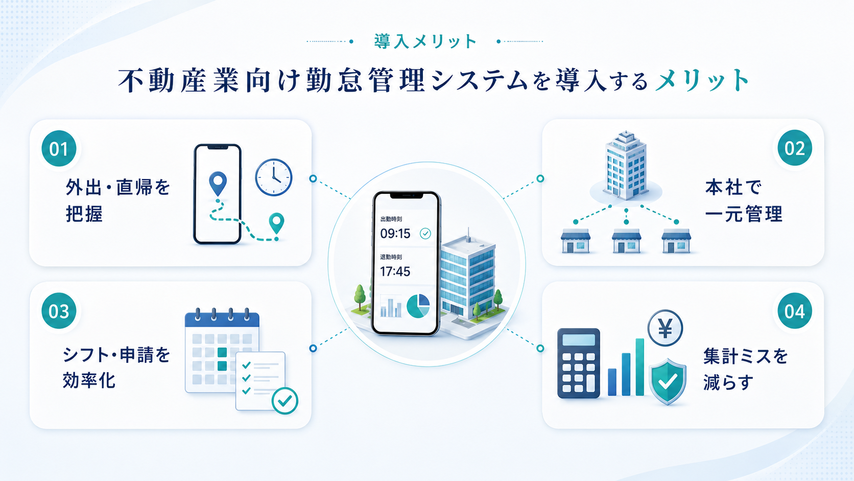 不動産業向け勤怠管理システムを導入するメリット