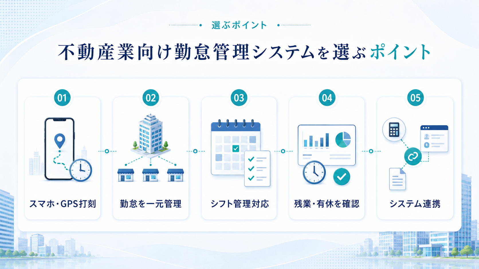 不動産業向け勤怠管理システムを選ぶポイント