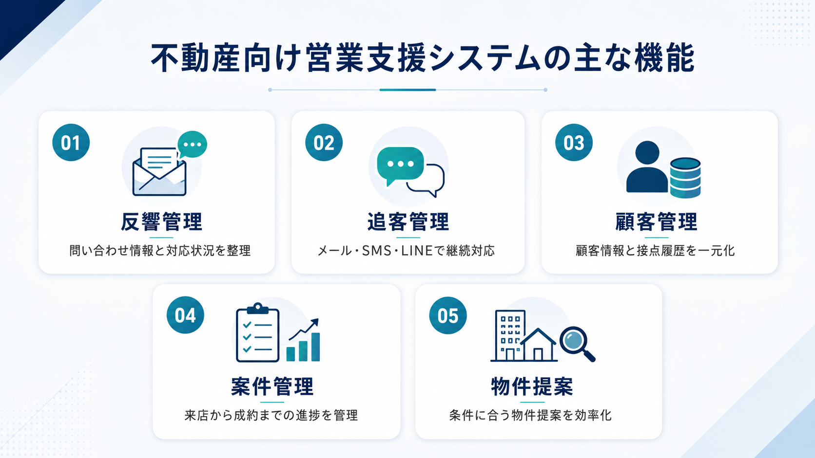 不動産向け営業支援システムの主な機能