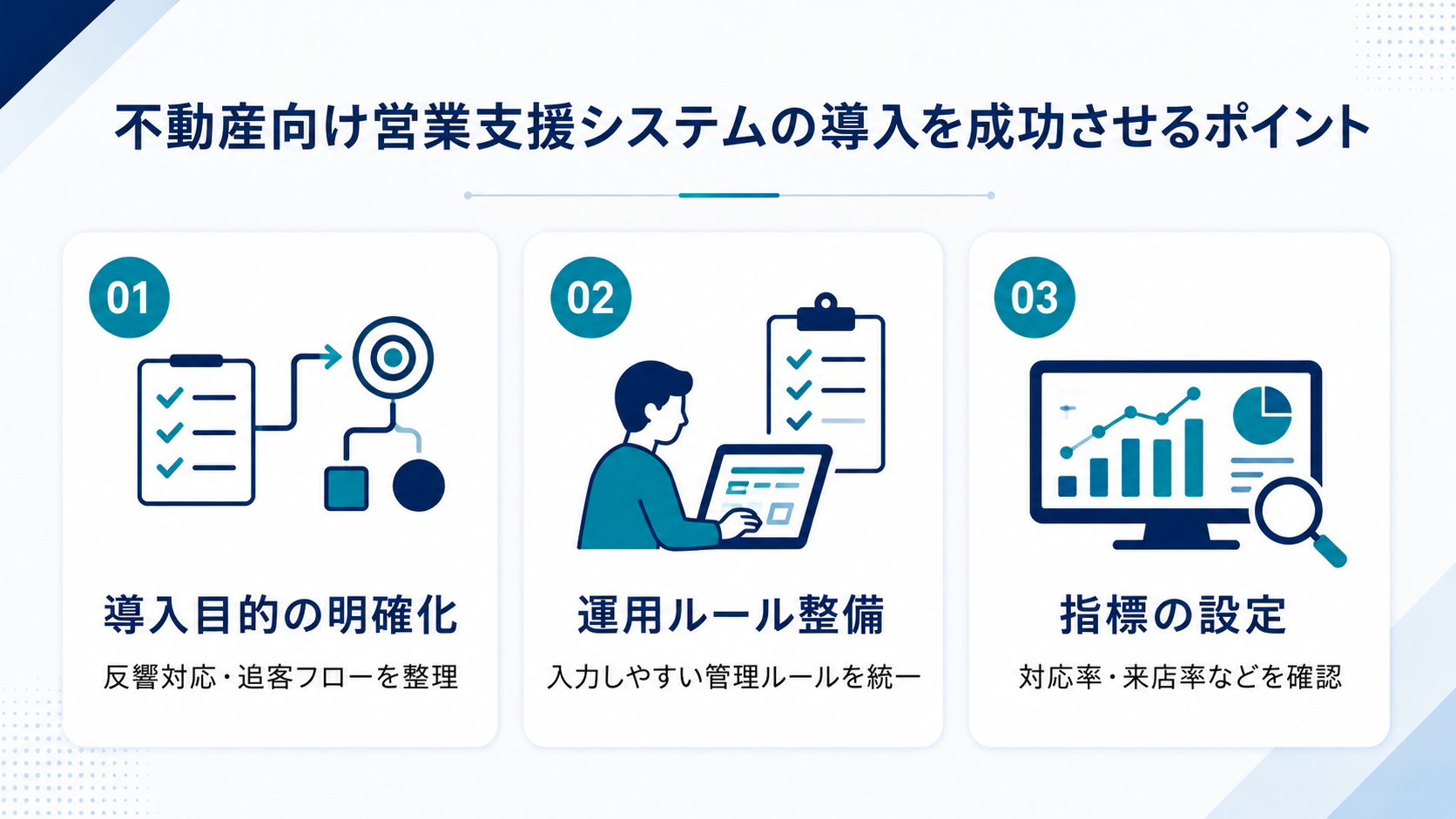 不動産向け営業支援システムの導入を成功させるポイント