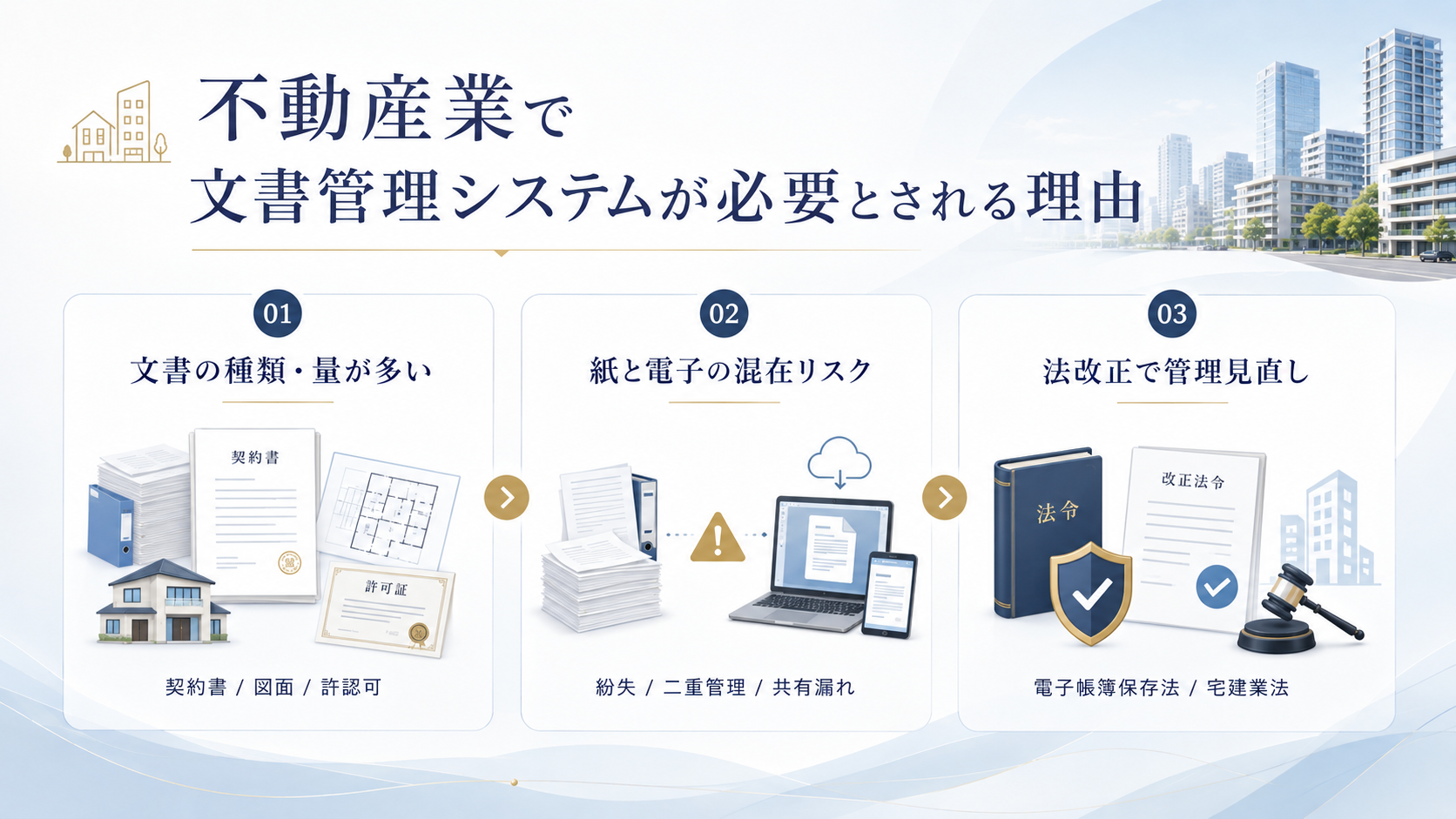 不動産業で文書管理システムが必要とされる理由