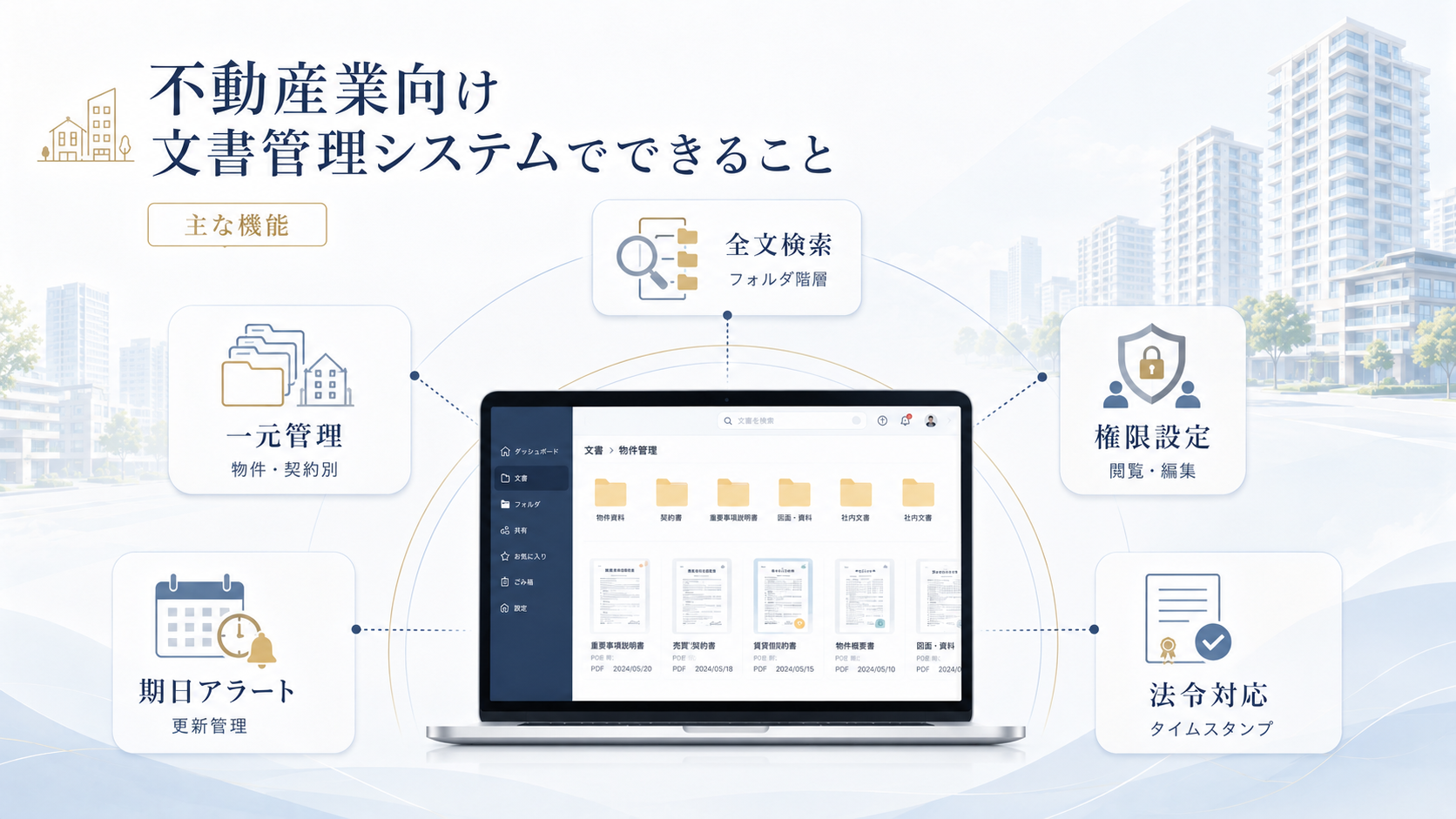 不動産業向け文書管理システムでできること(主な機能)