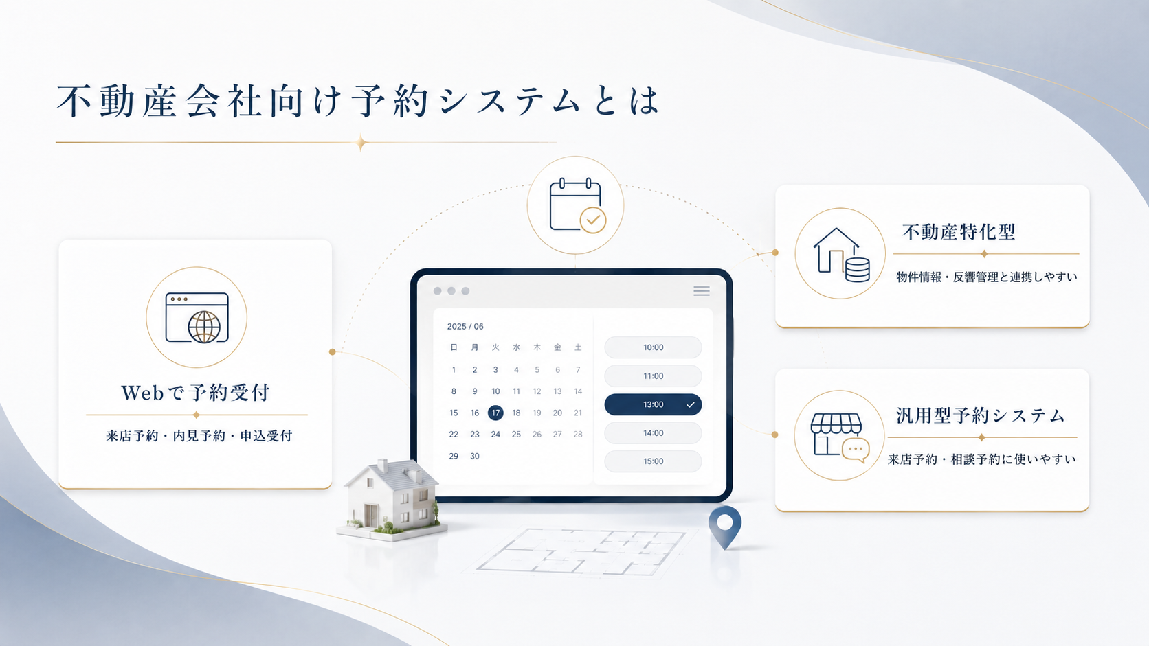 不動産会社向け予約システムとは